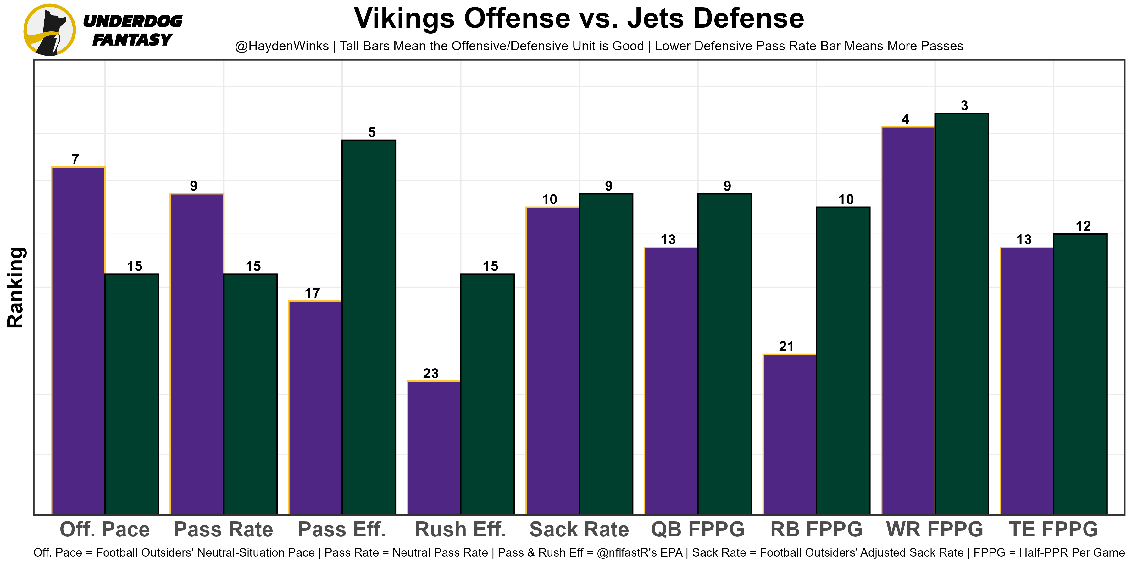 The Yays and Nays: Our Week 13 Fantasy Football Rankings