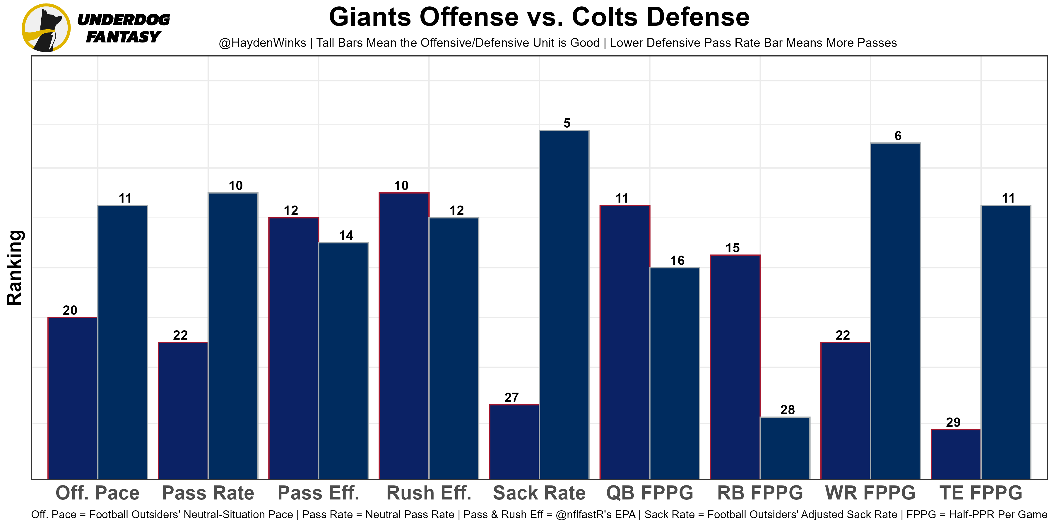 Fantasy rankings, Week 17 - Big Blue View