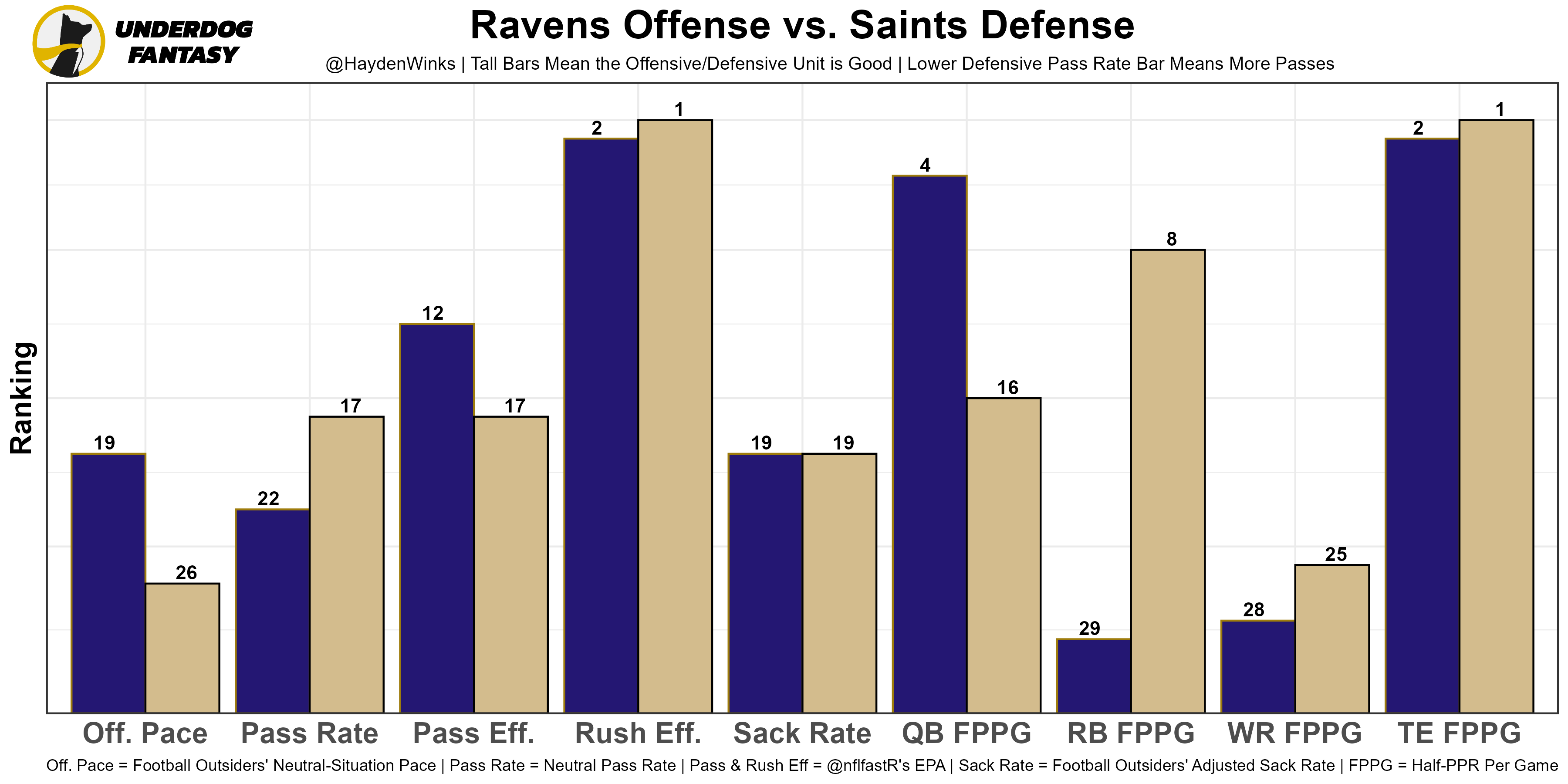 Week 9 Rankings for PPR, Half-PPR, and Standard - FantraxHQ