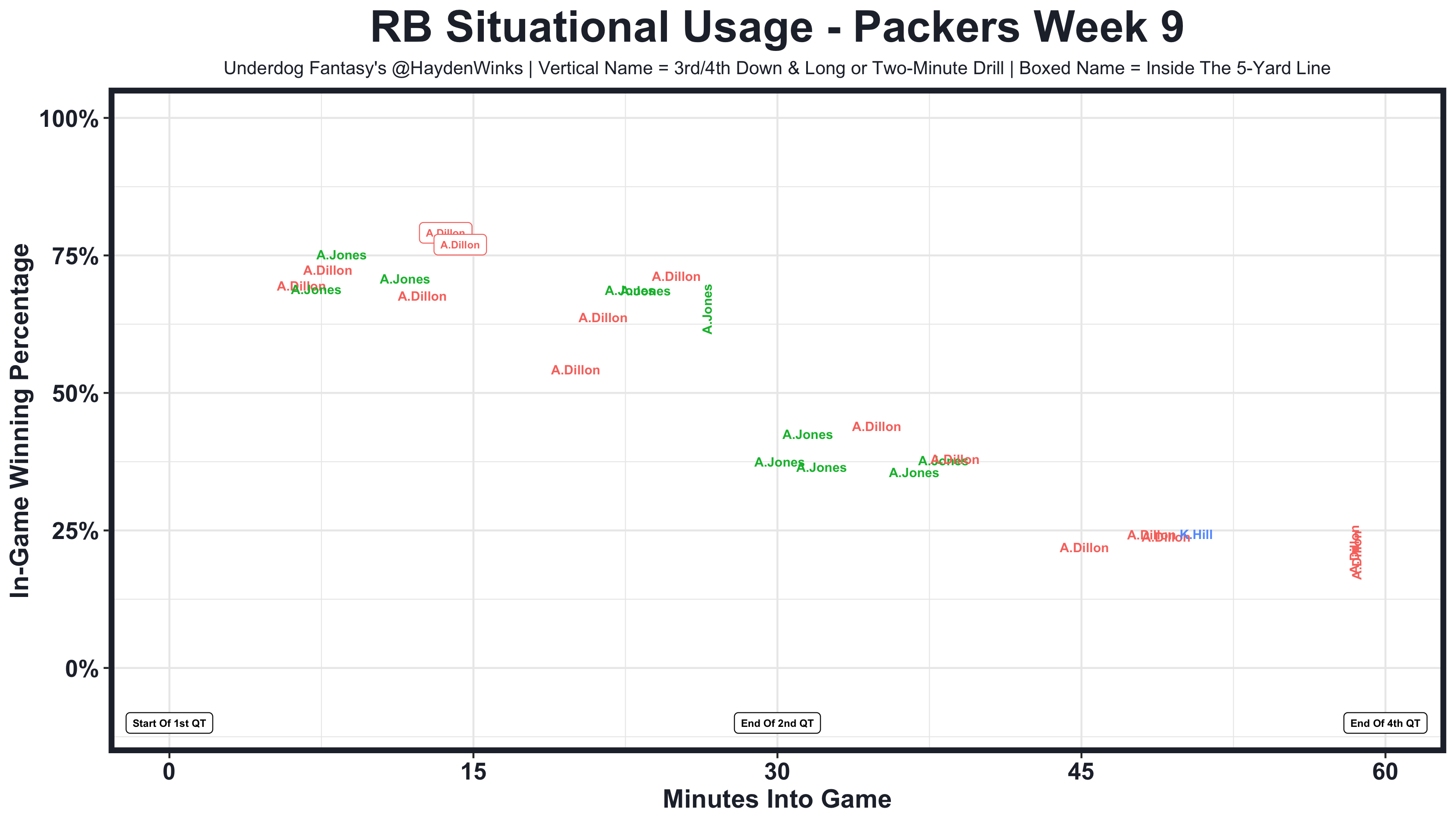 MathBox Tells It Like It Is — Week 10 Fantasy Football Rankings