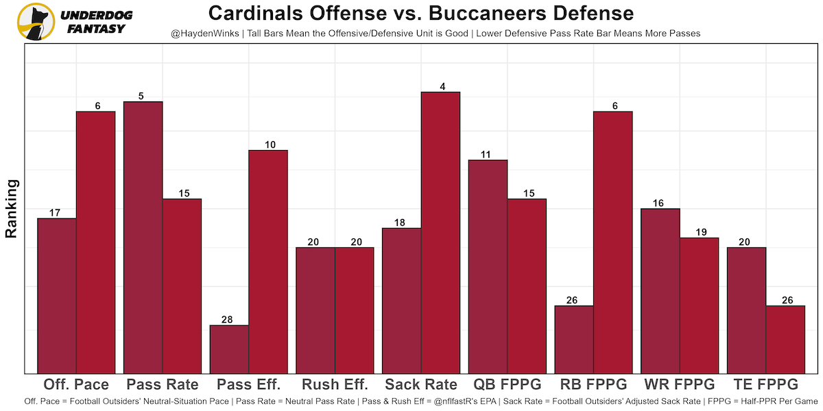 Weekly Rankings: Week 16 Value Meter