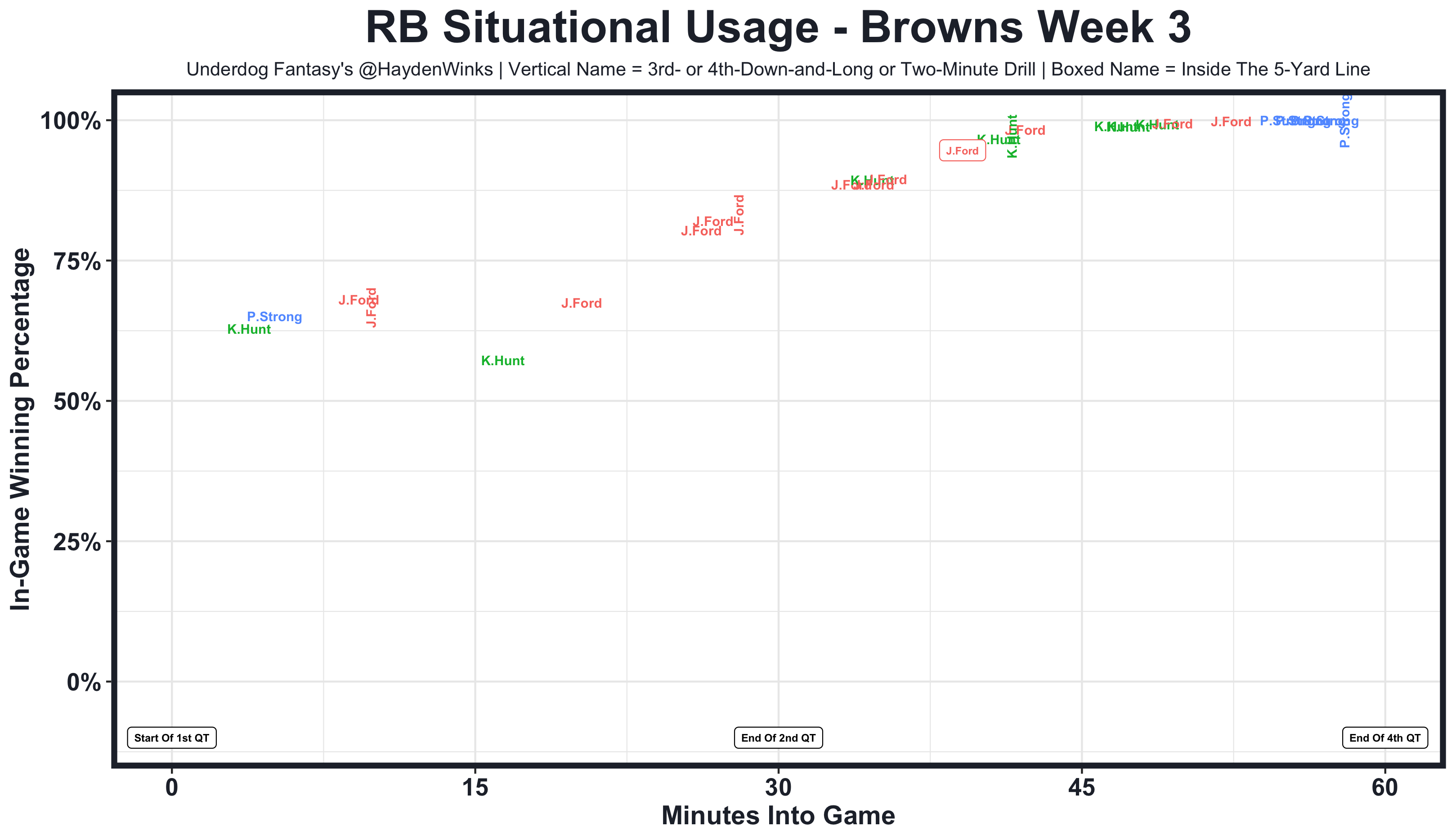 Week 1 Fantasy Blueprint. A one-stop column to get you ready for…, by  Hayden Winks