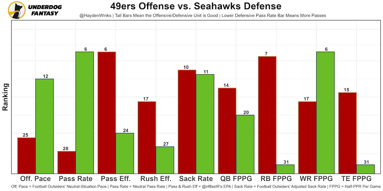 Senra Says: Fantasy Football Rankings Week 15 