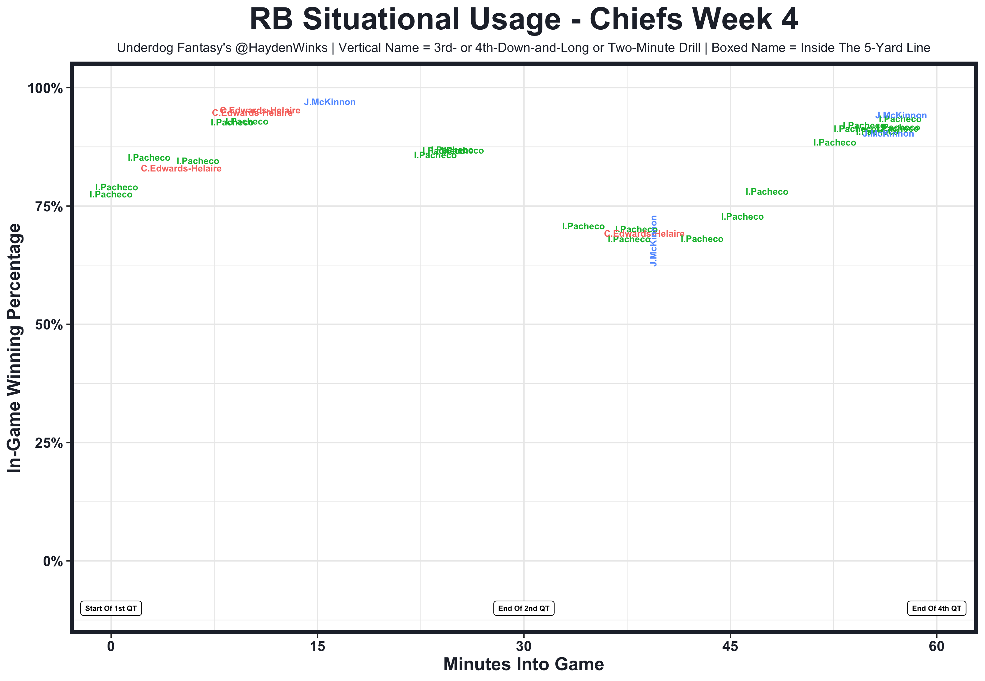 Hayden Winks on X: Week 7 fantasy rankings, matchup charts, and