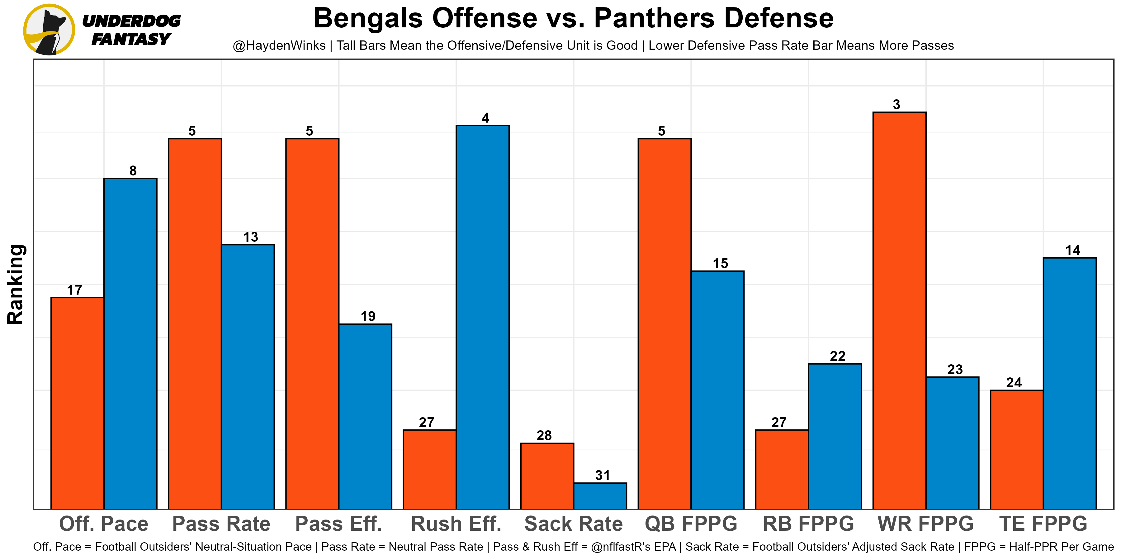 Yays and Nays: Our Week 9 Fantasy Football Rankings and Examination of the  Zero RB Strategy