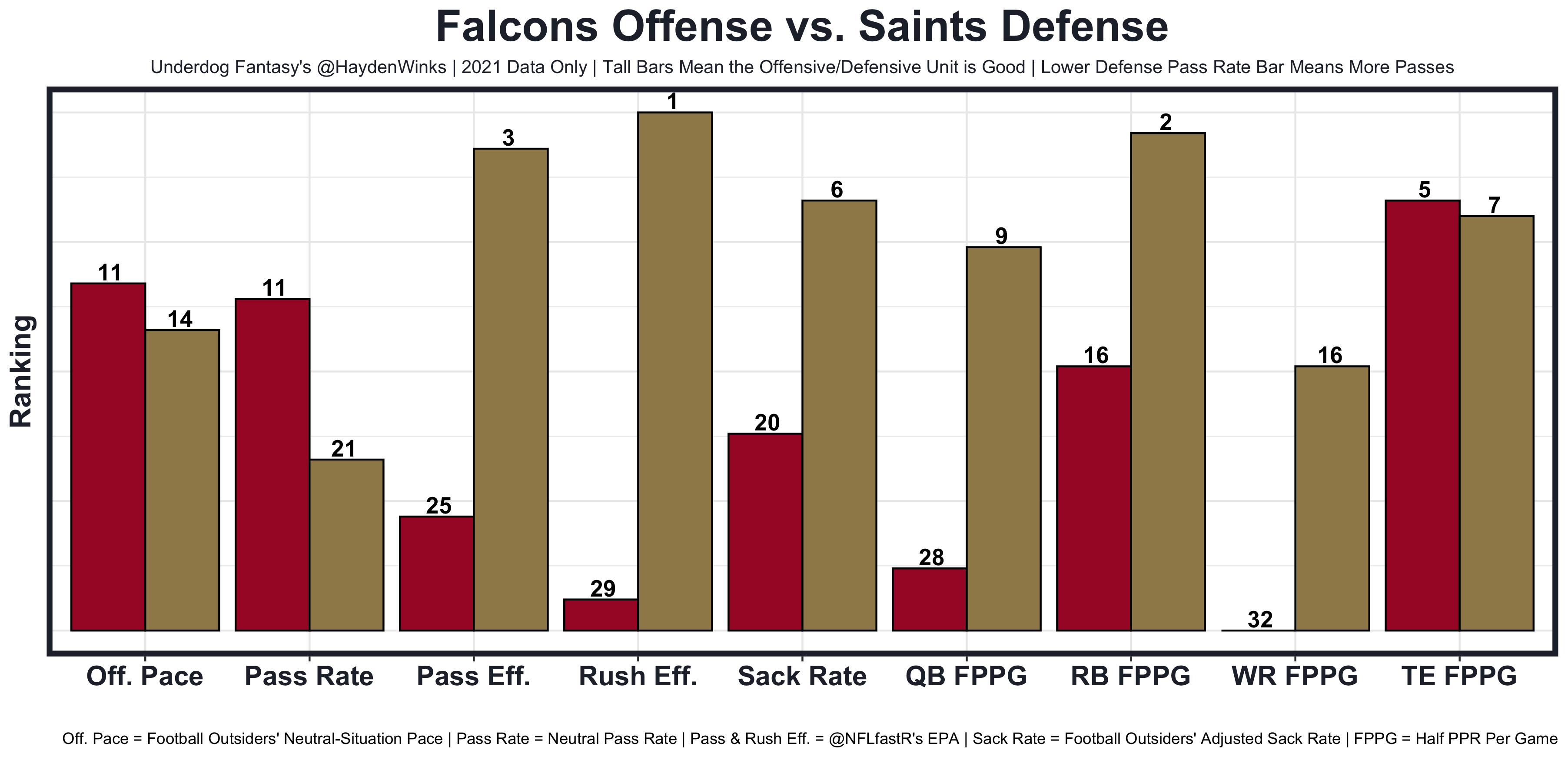 Week 1 Fantasy Blueprint. A one-stop column to get you ready for…, by  Hayden Winks