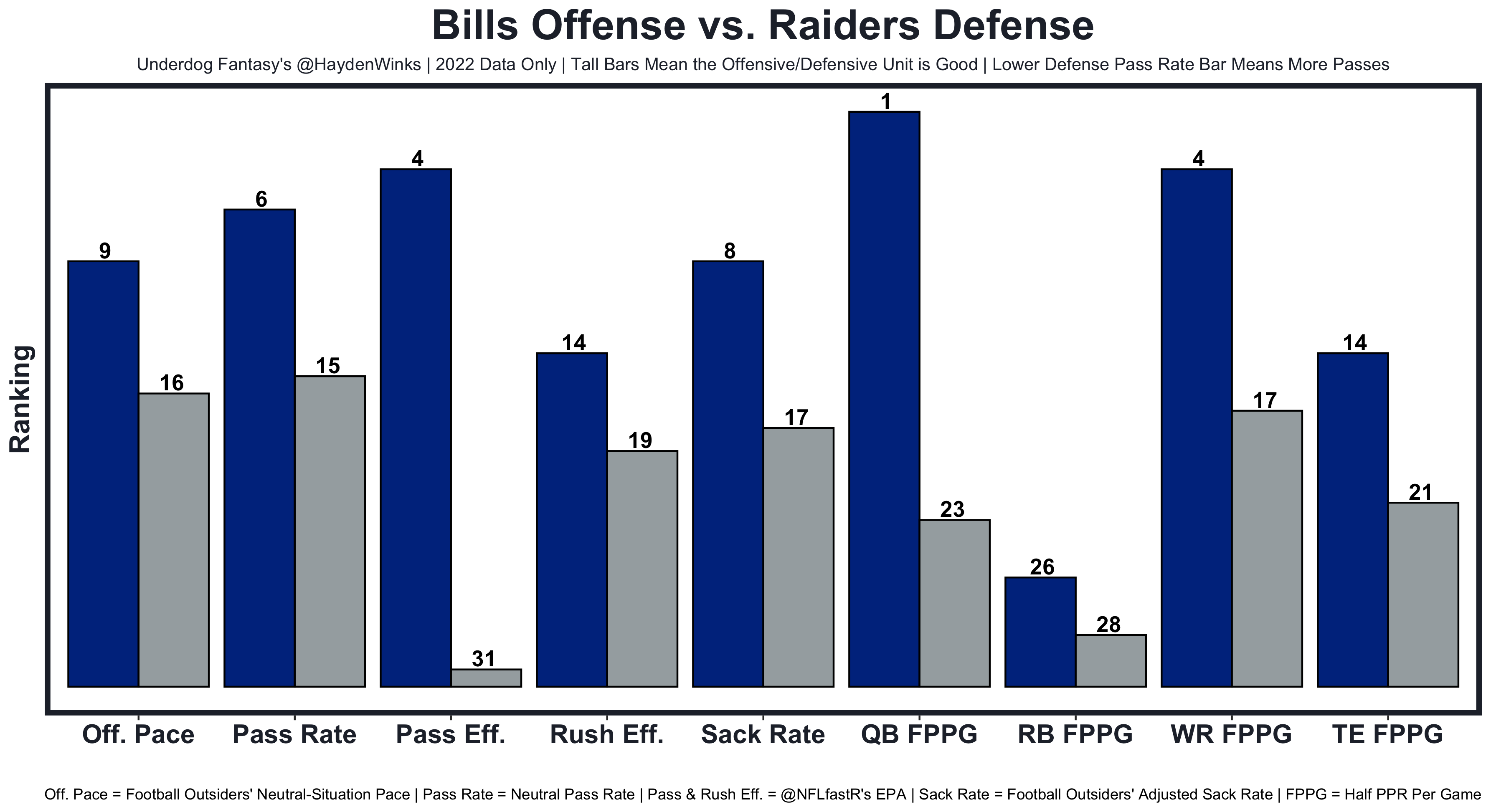 Overall PPR rankings: Week 2 fantasy football rankings, streamers