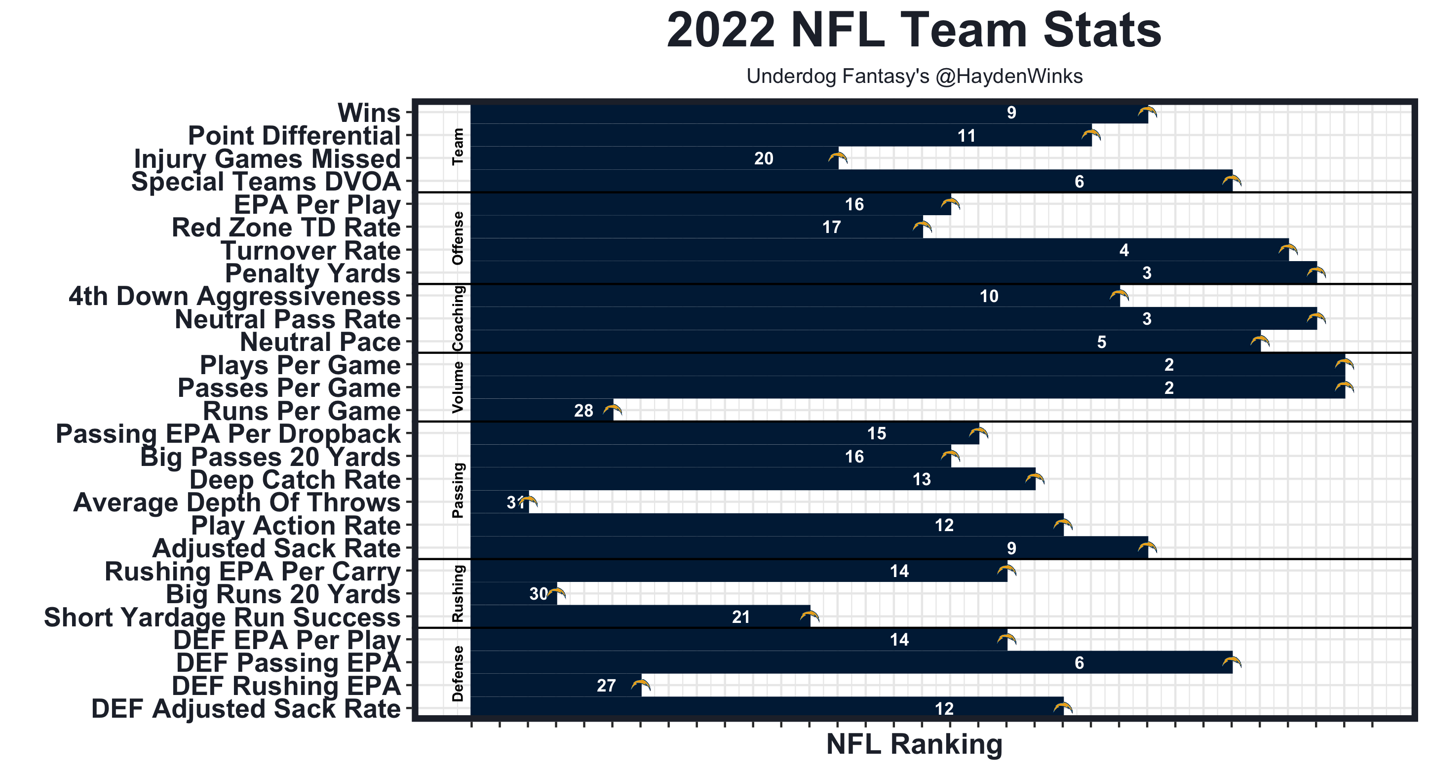 Los Angeles Chargers 2023 NFL Season Preview and Picks - 365Scores