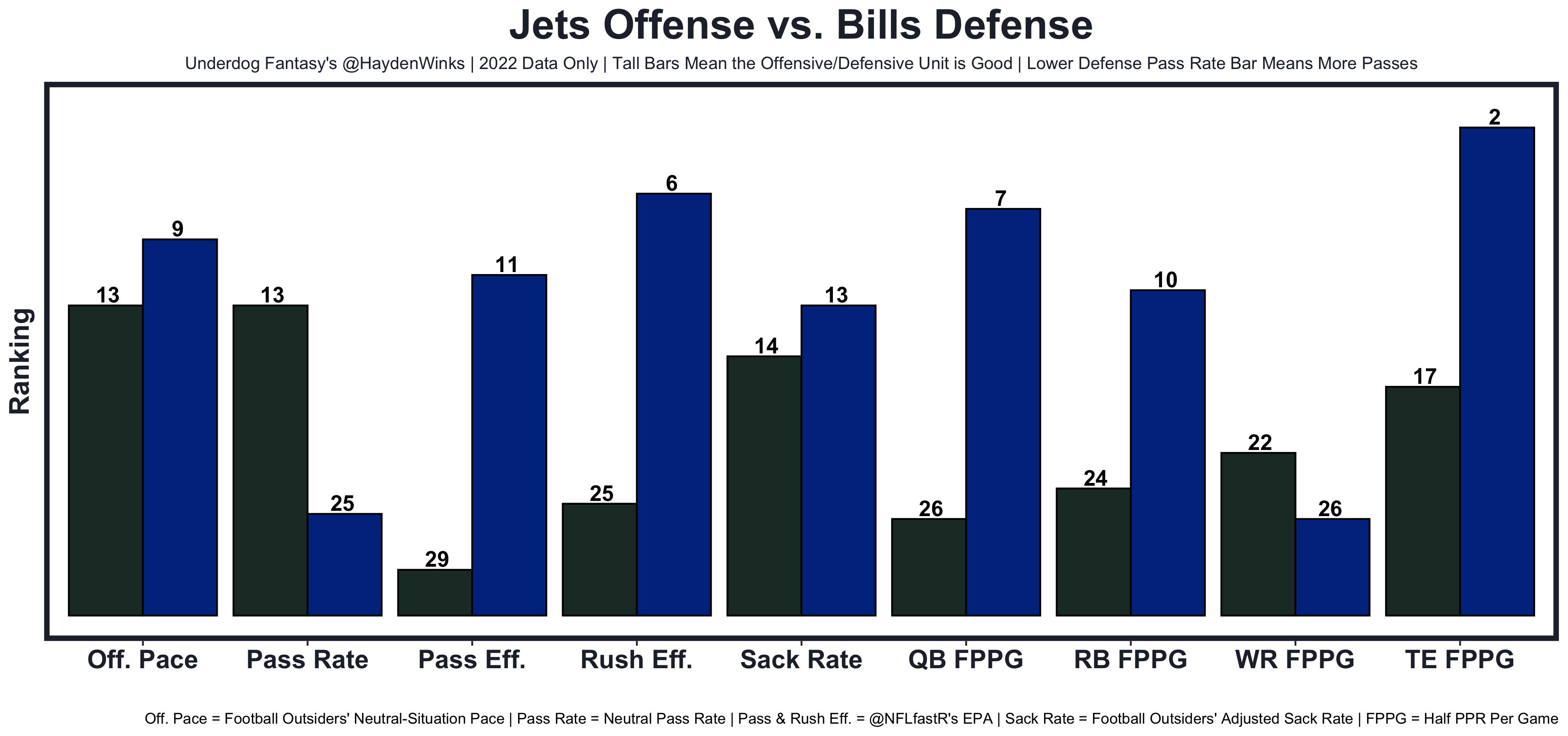 Week 1 Fantasy Blueprint. A one-stop column to get you ready for