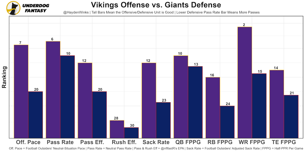 Rams vs Vikings Fantasy Football Worksheet, Week 16