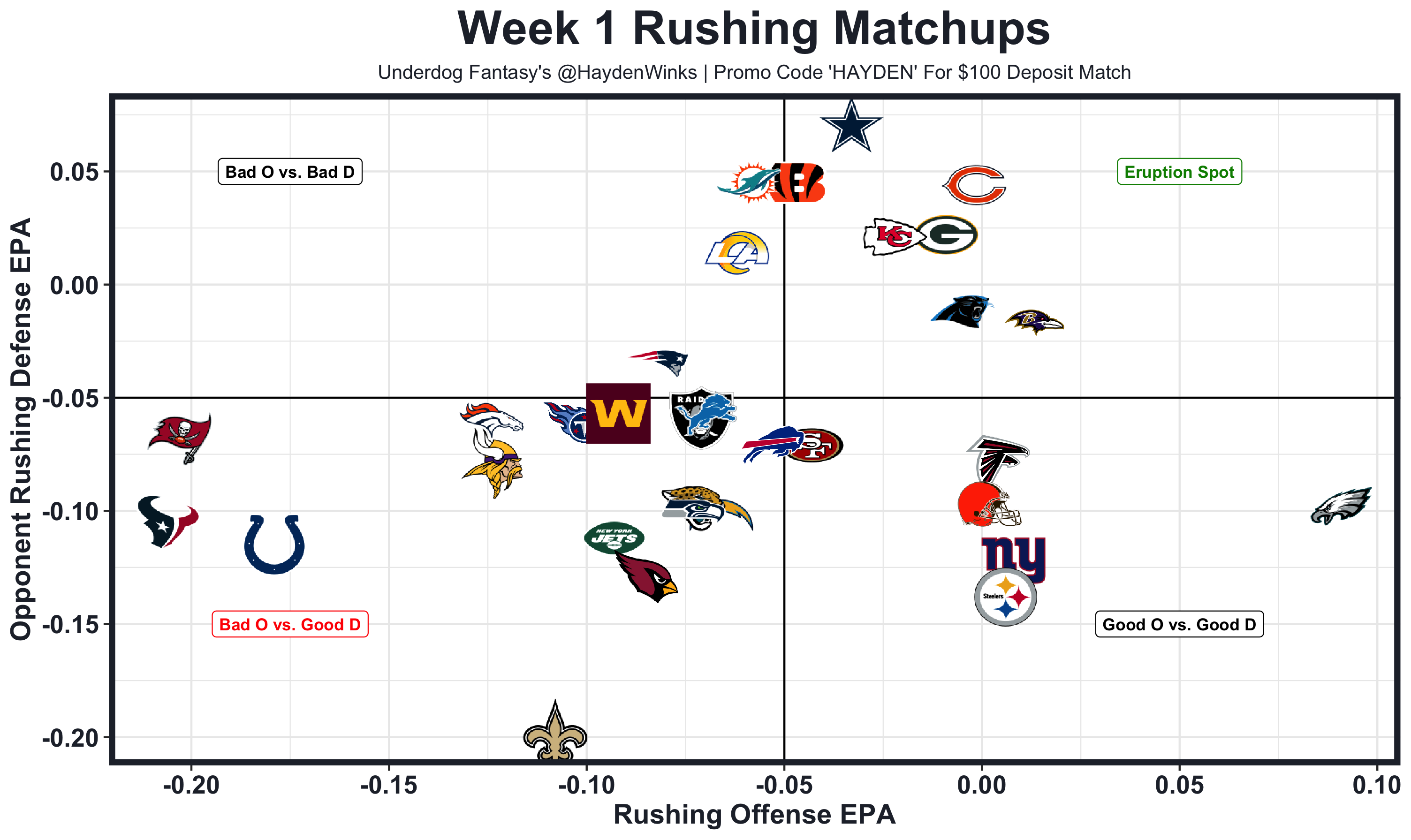 Weekly Rankings: Week 1 Value Meter