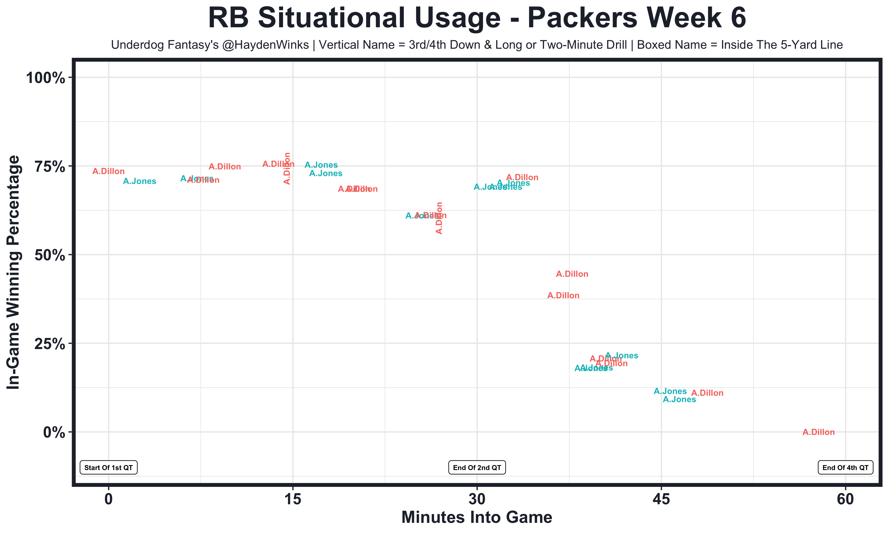 Weekly Rankings: Week 7 Value Meter