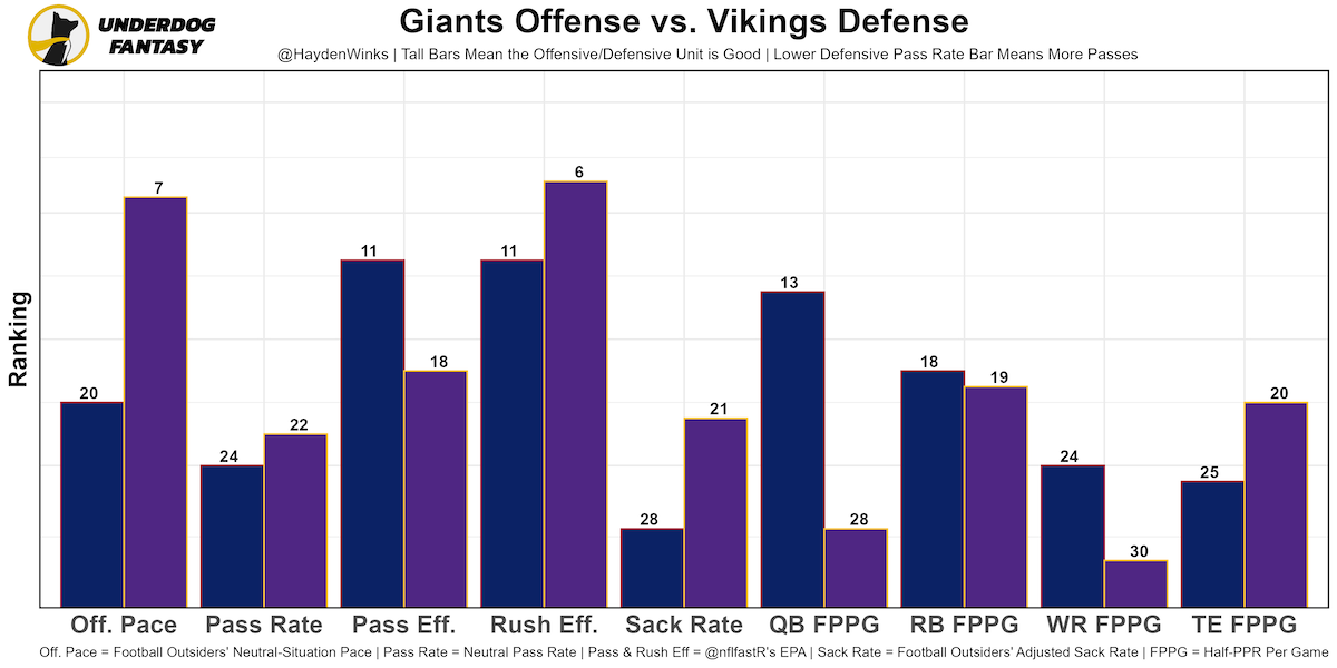 Fantasy football rankings for NFL Week 16: Top QBs, RBs, WRs, defenses