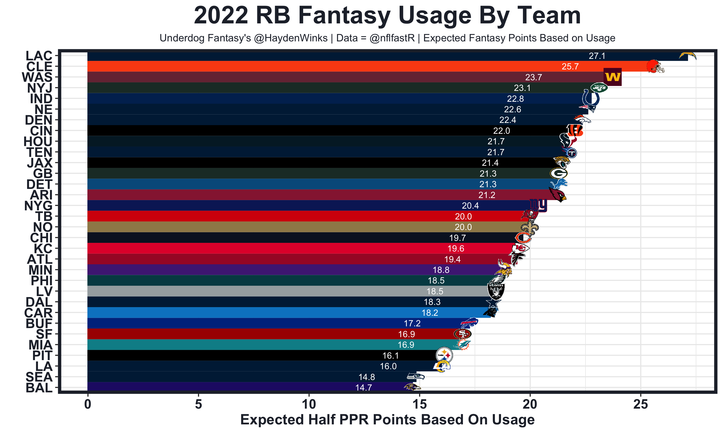 Week 9 Fantasy PPR RB Rankings