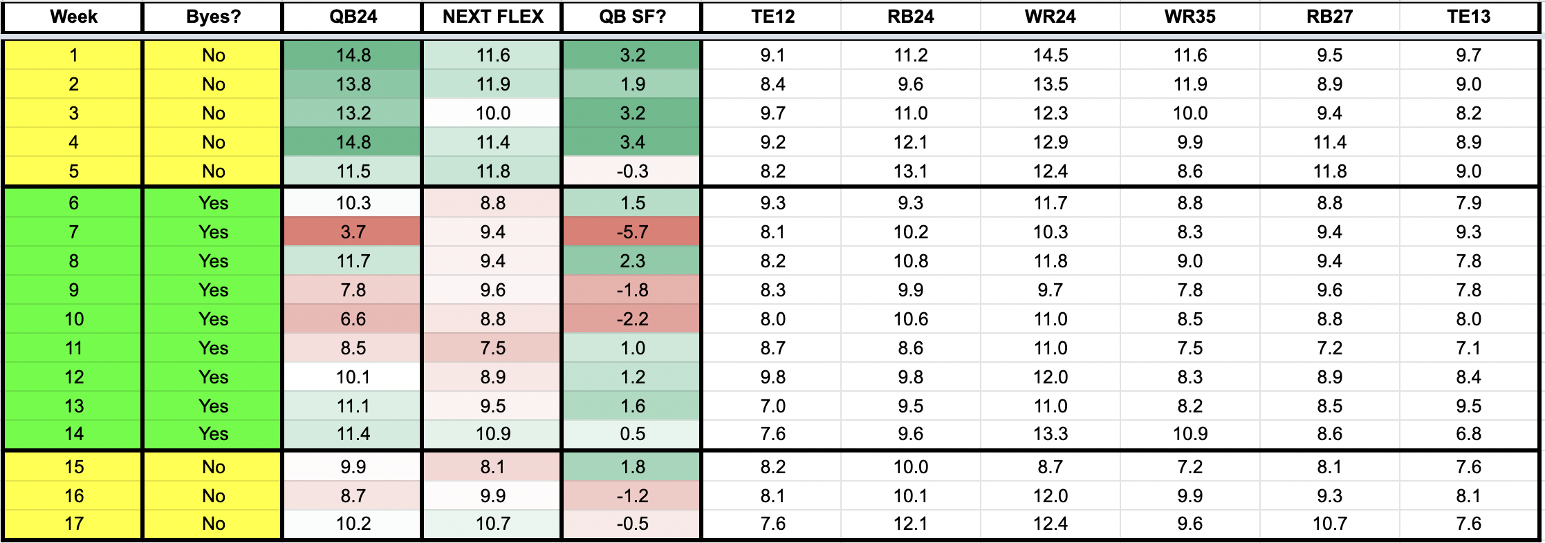 Underdog Fantasy Superflex Best Ball Strategy