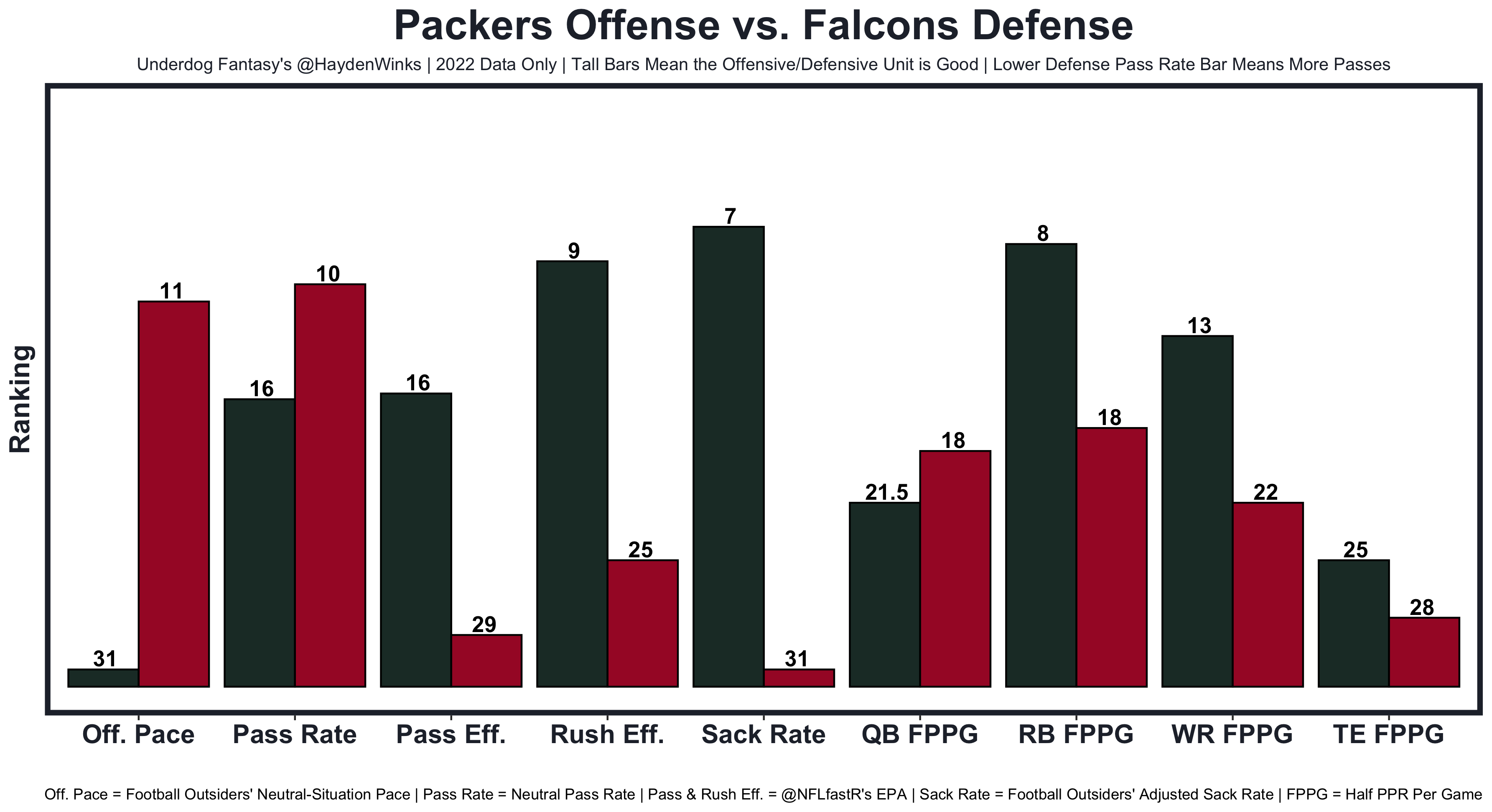 Week 13 Fantasy Football Blueprint (With Rankings!), by Hayden Winks