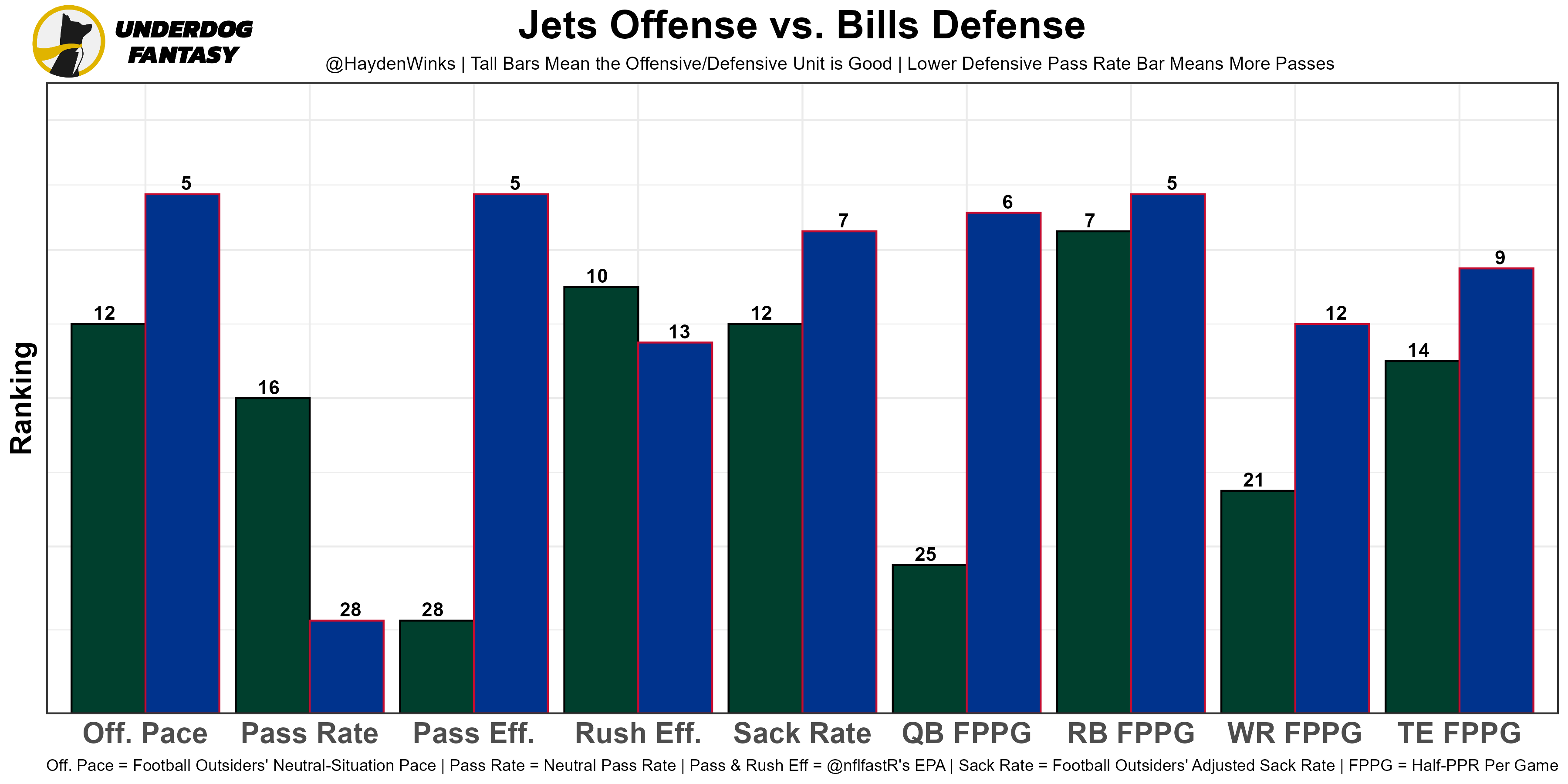 Yays and Nays: Our Week 9 Fantasy Football Rankings and Examination of the  Zero RB Strategy