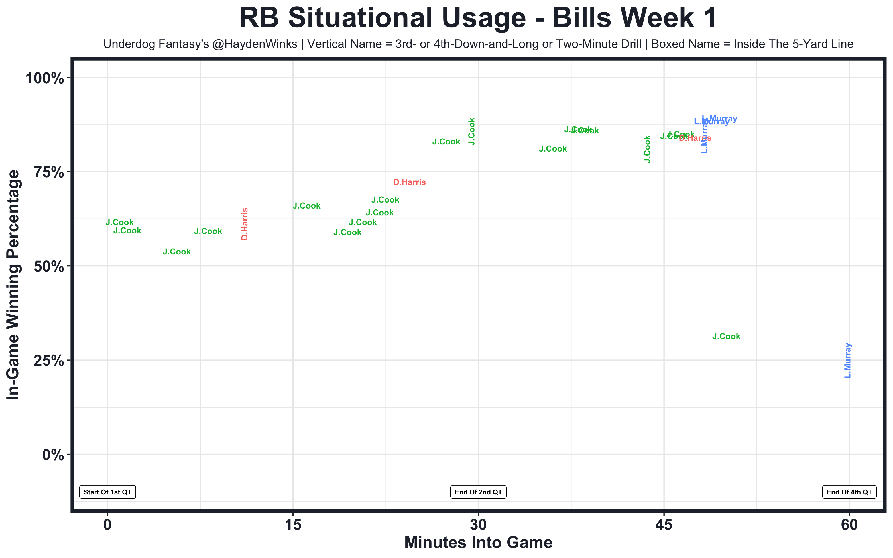 Underdog Fantasy NFL Pick'Em Week 1