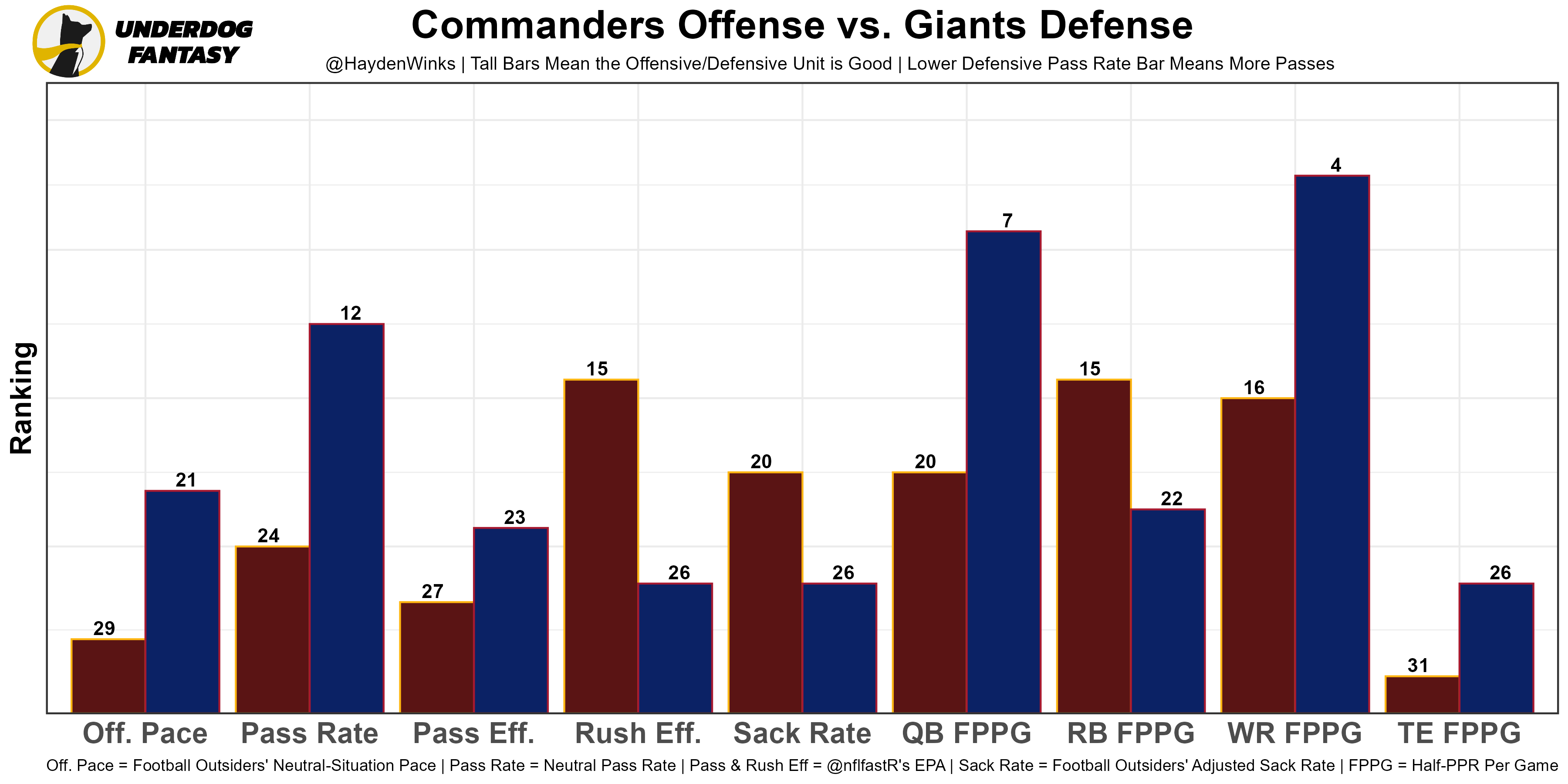 The Yays and Nays: Our Week 13 Fantasy Football Rankings