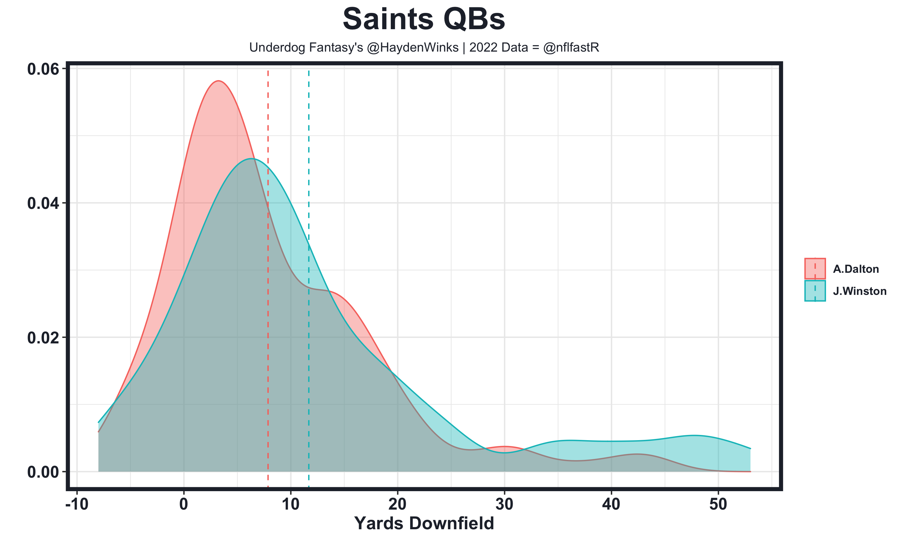 Week 9 Fantasy Football Blueprint, by Hayden Winks