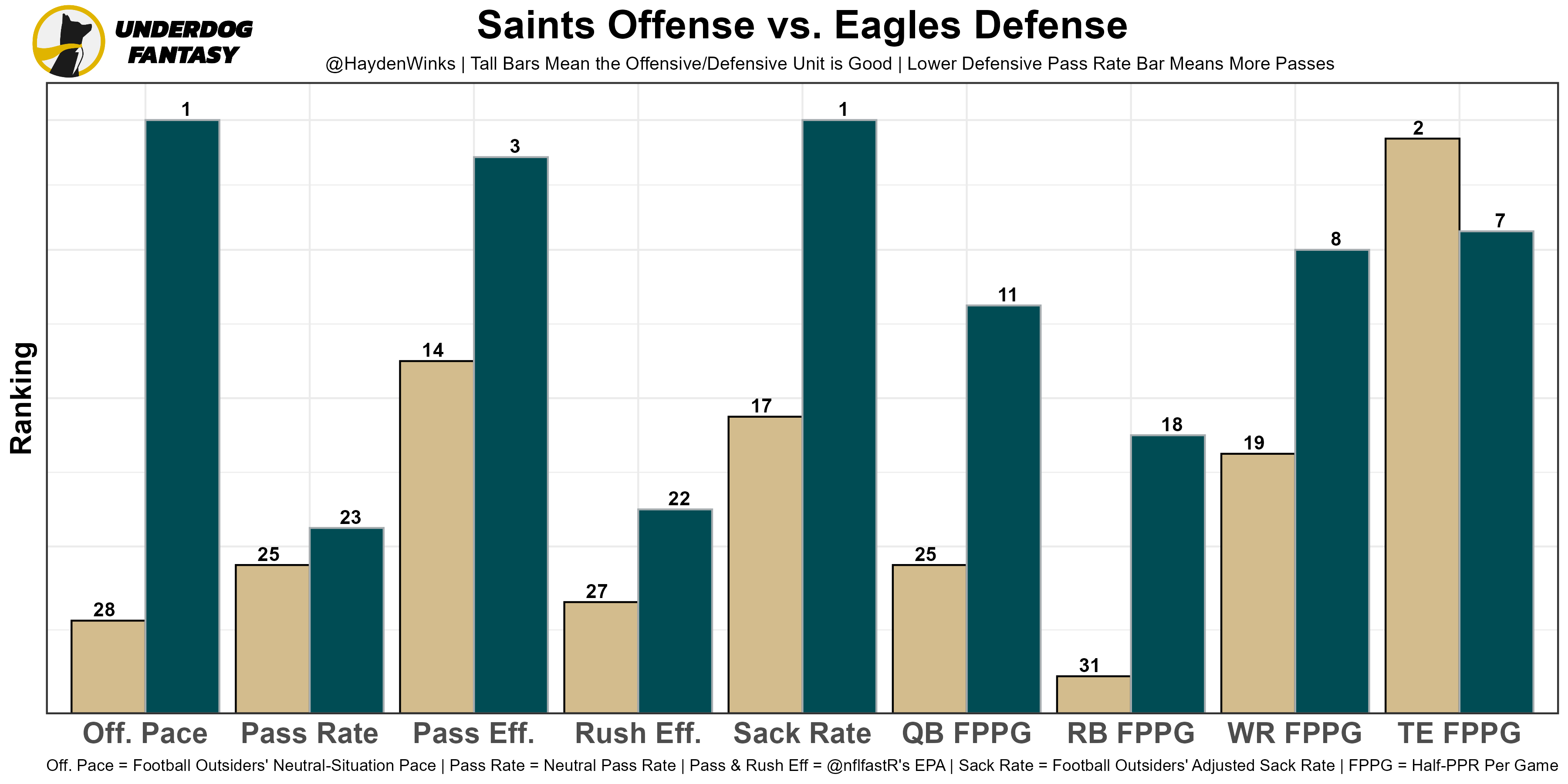 Week 17 Fantasy Football Rankings and Tiers (2022 - Update 4.0