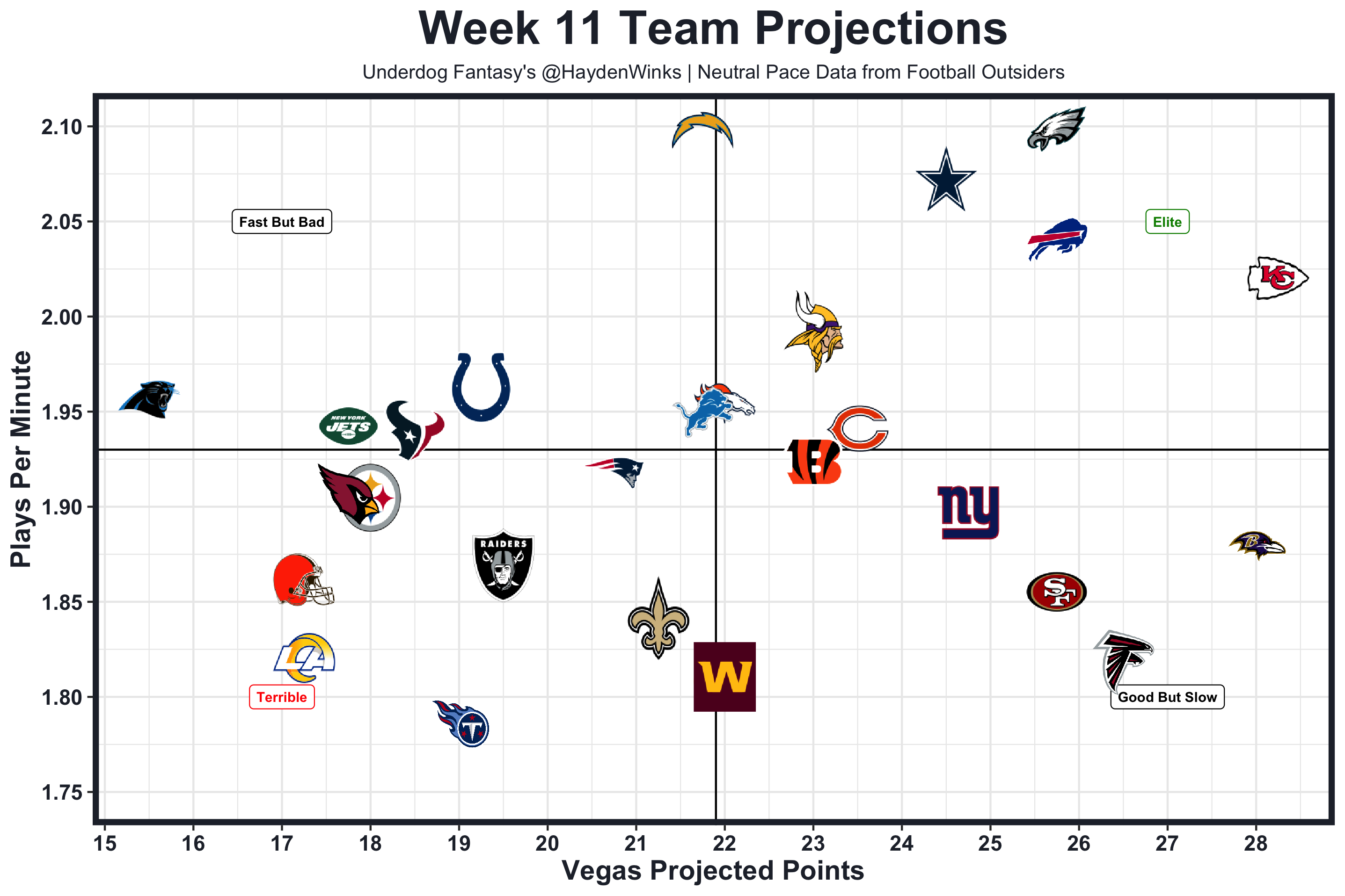 fantasy football week 11 defense