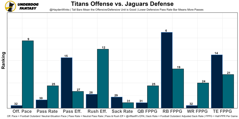 Week 14 Fantasy Football Blueprint (With Rankings!)