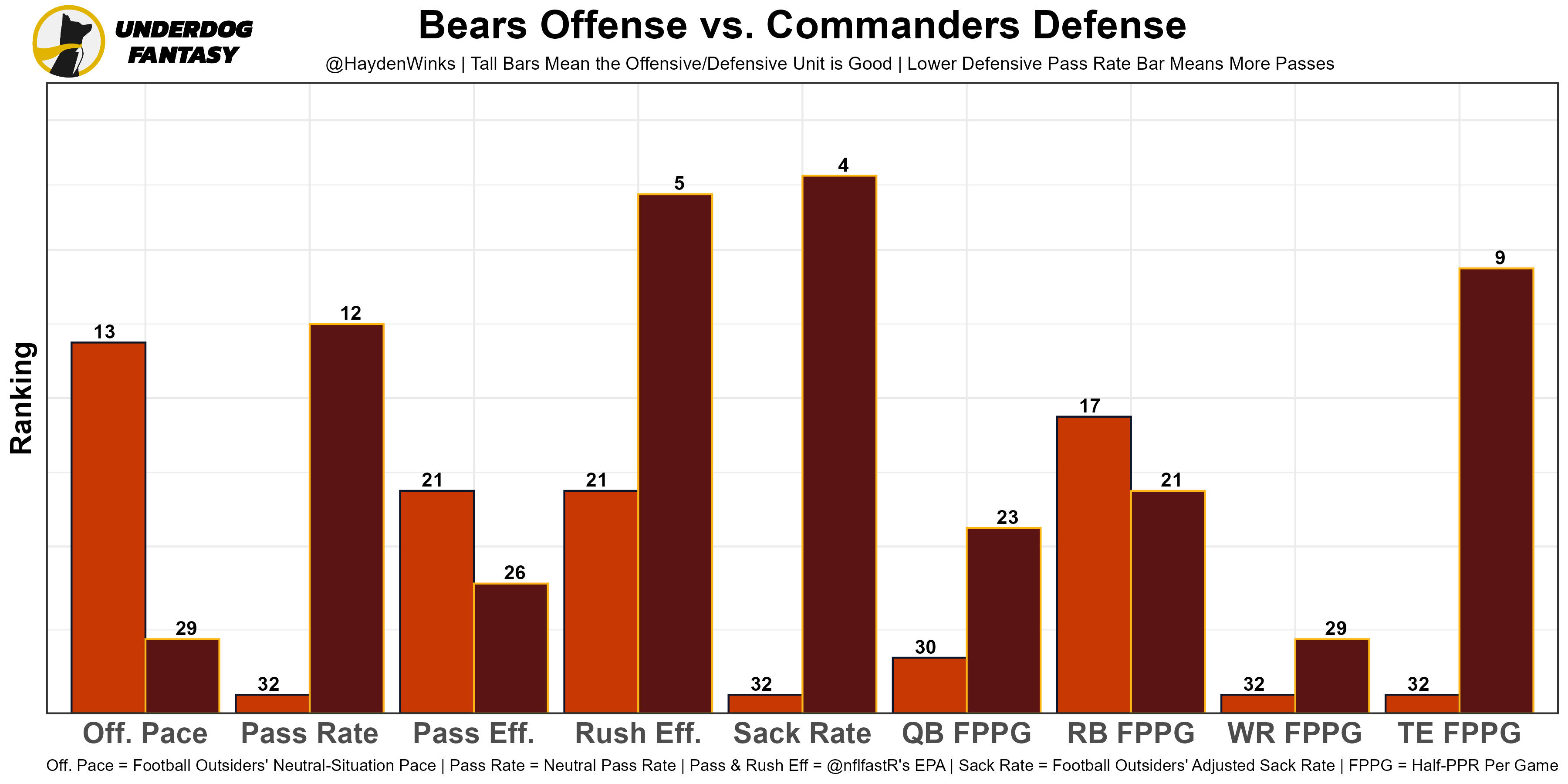 Week 6 Rankings, Standouts, and Social Questions 