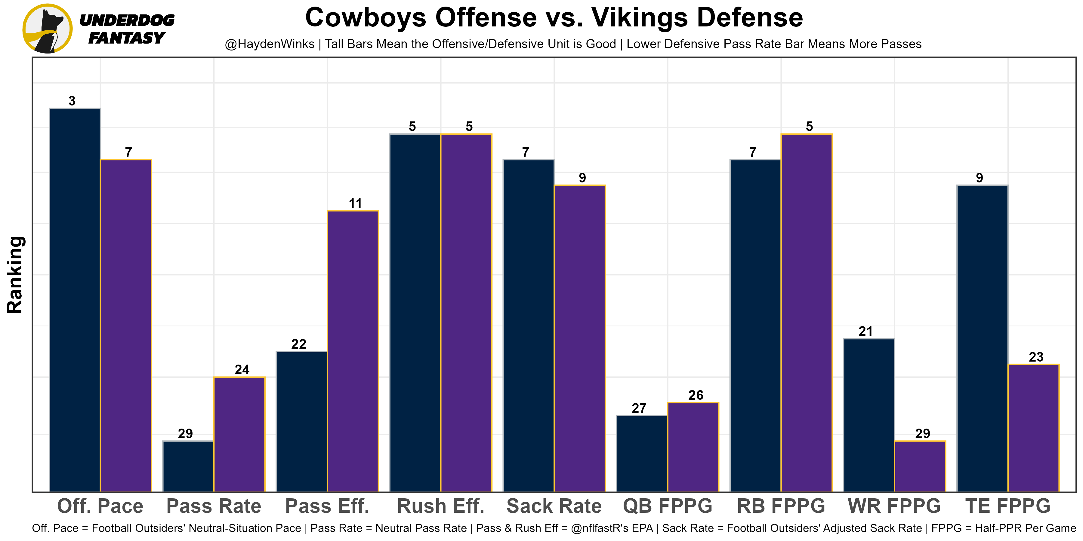 Top 40 Defensive Line/EDGE Rankings for 2021 IDP Fantasy Football :  r/fantasyfootball