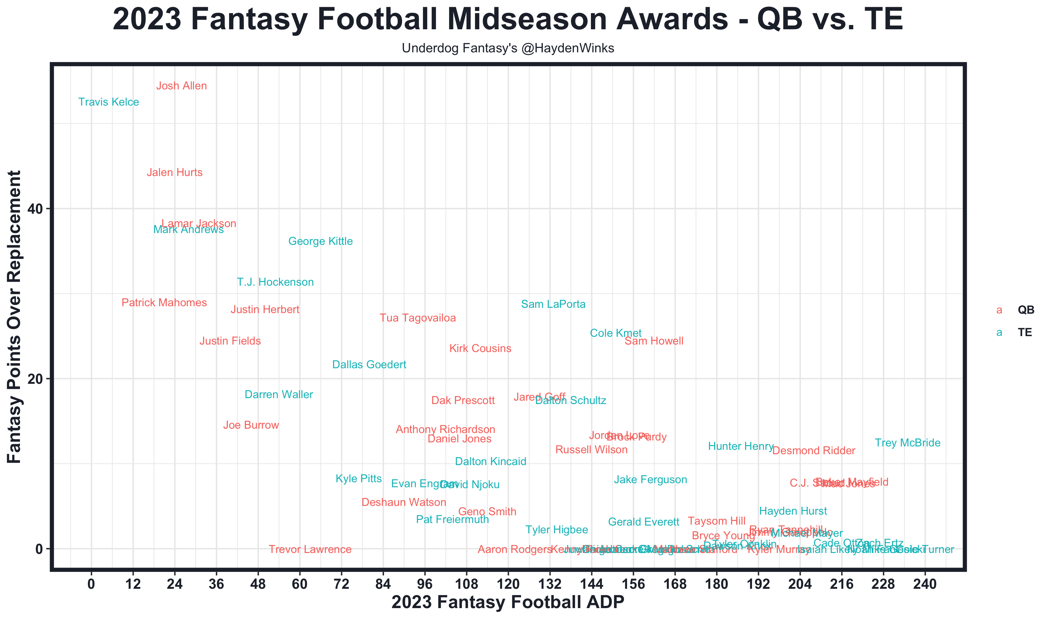 Will (Fantasy Football Hub) on X: Following feedback, our My Team feature  now includes: ✓ A 'Team Rating' (with a weighted 5GW horizon) and ✓ A 'GW  rating' for that specific Gameweek