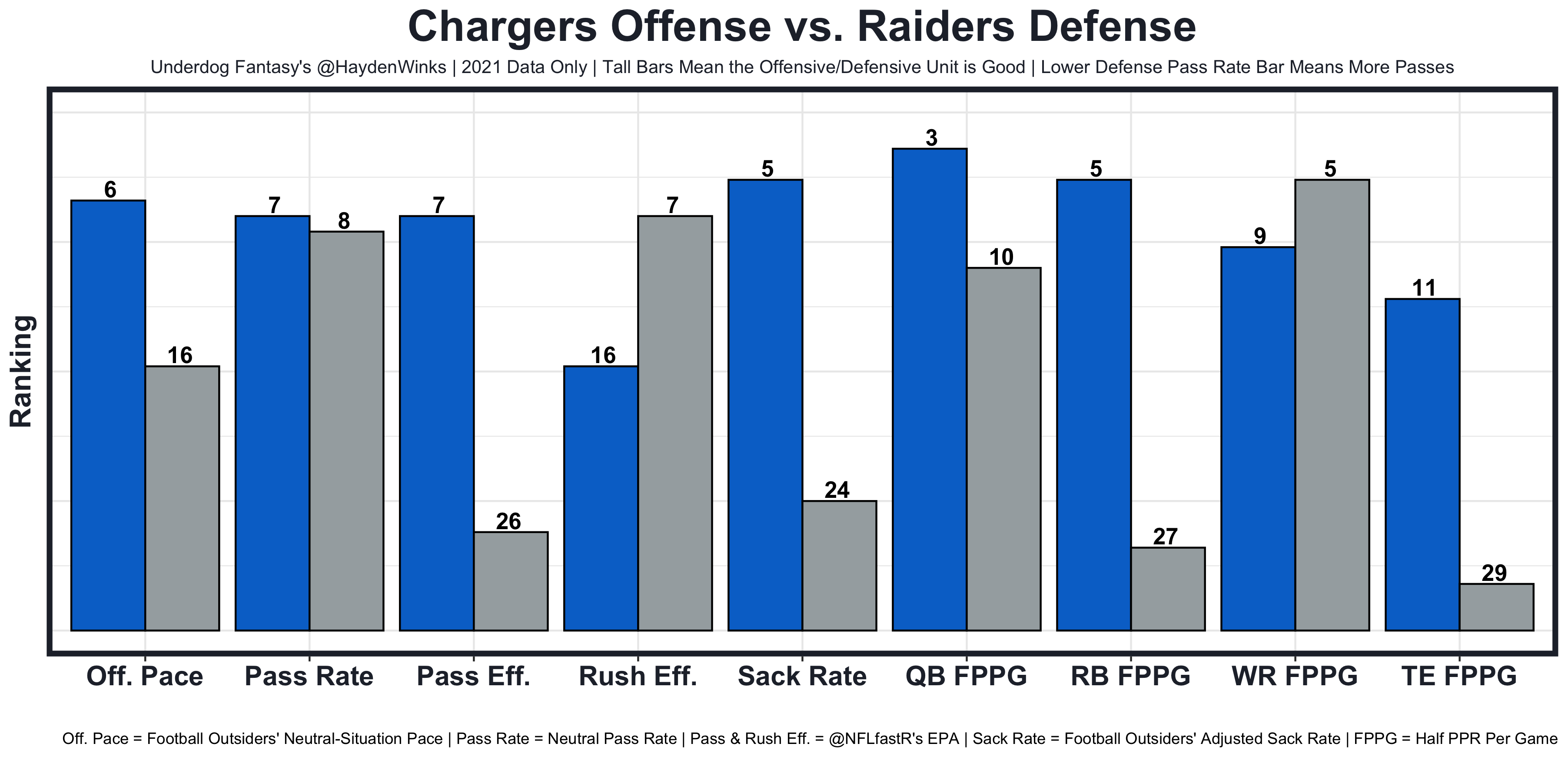 Week 1 Fantasy Blueprint. A one-stop column to get you ready for…, by  Hayden Winks