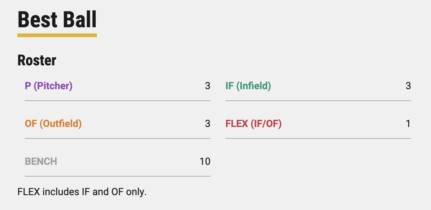 Optimal Best Ball Roster Construction on Underdog (Fantasy