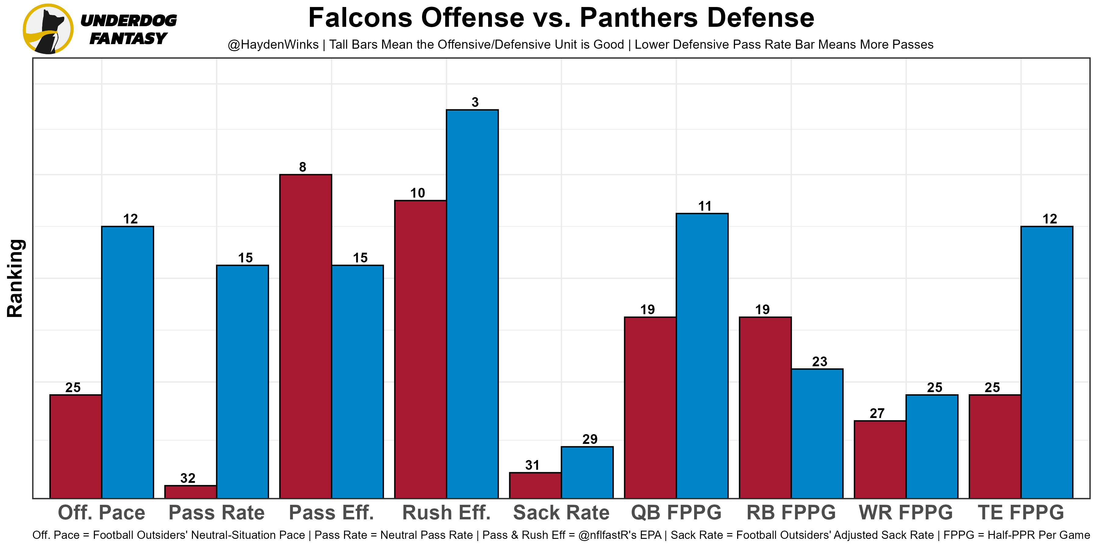 Week 8 Rb Rankings Ppr