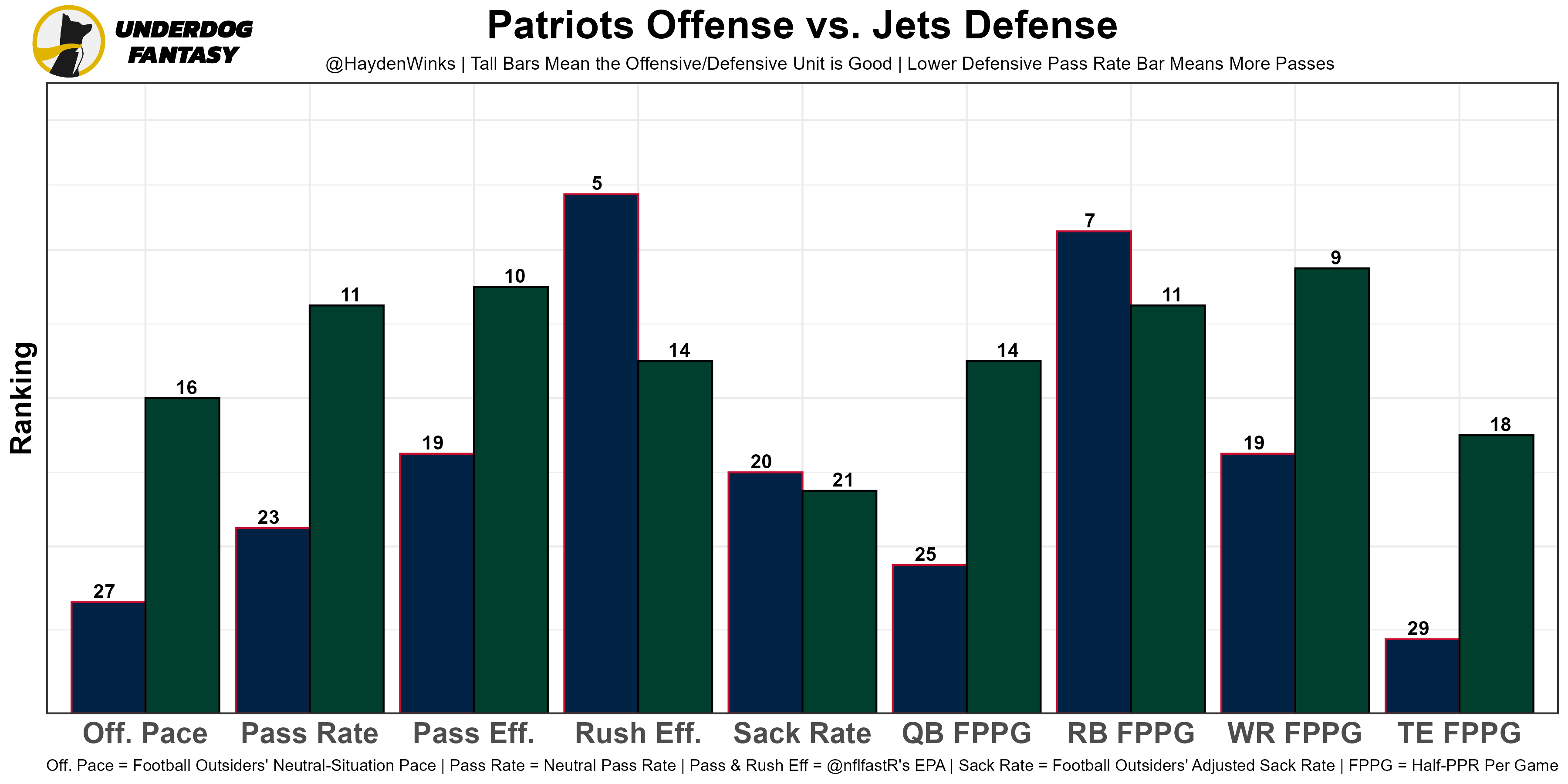 2022 Half-PPR Fantasy Football Rankings — Jahnke, Fantasy Football News,  Rankings and Projections