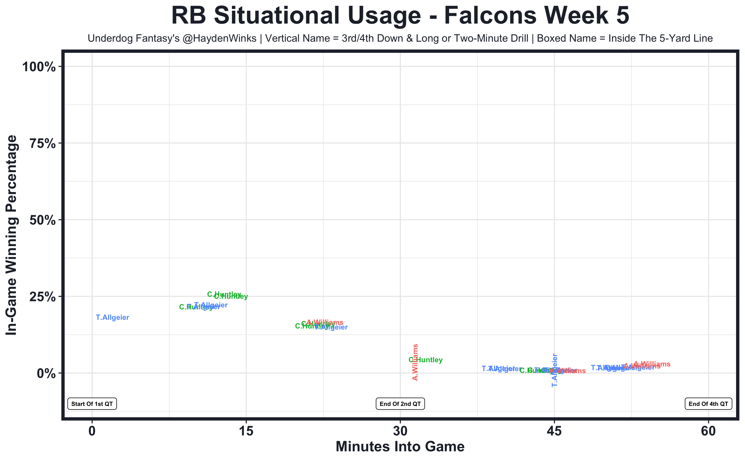 FantasyFootballCalculator's 'Grid Style' ADP chart is awesome. : r