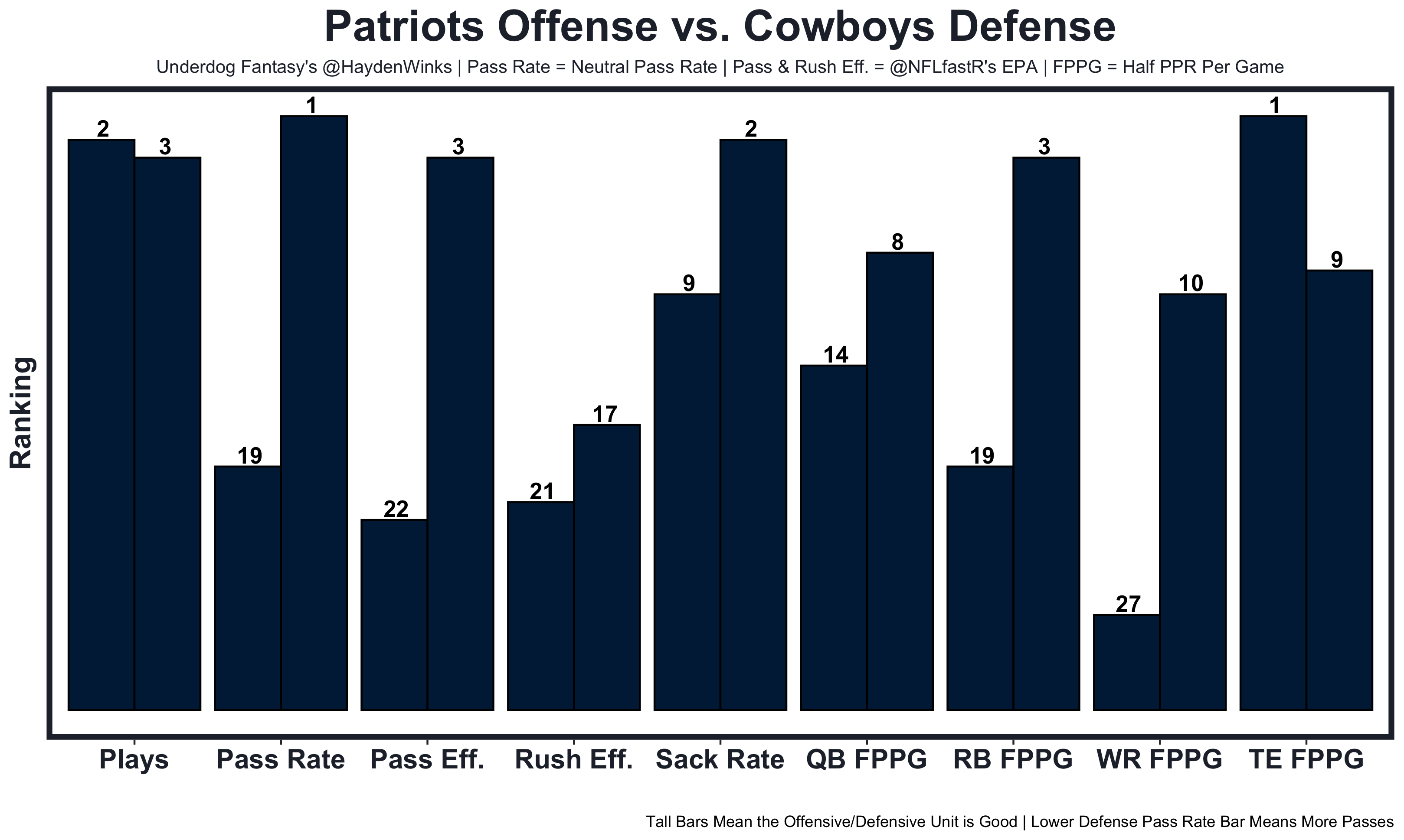 A No BS and Honest PPR RB Rankings: Tiers, Statistical Tables, and