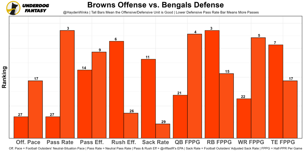 Week 0 BeerSheets: Cheat Sheets for 0, 0.5, & 1 PPR Leagues from 8 to 14  Teams : r/fantasyfootball