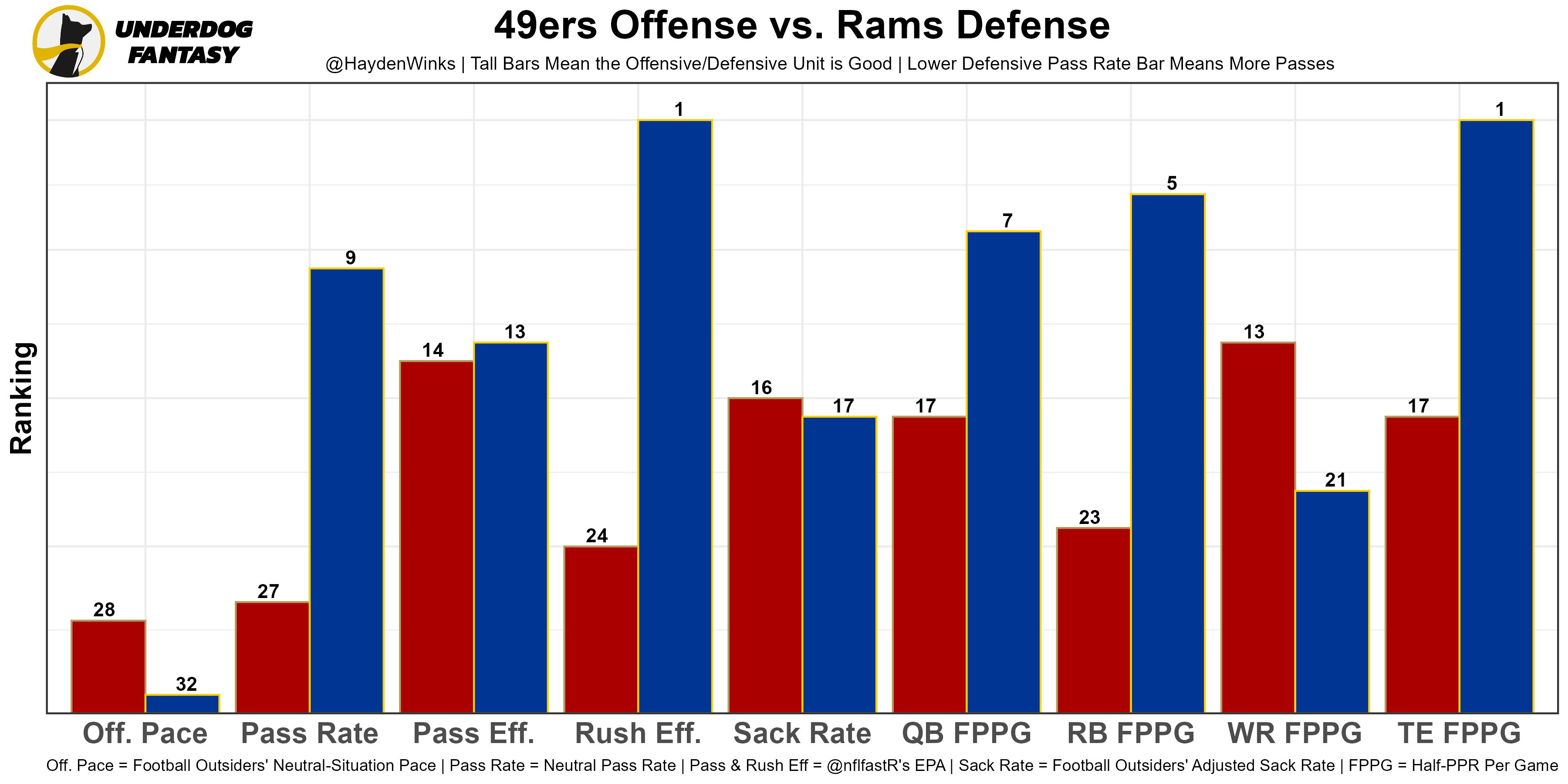 Fantasy football rankings and projections for AAF Week 8, AAF News,  Rankings and Statistics