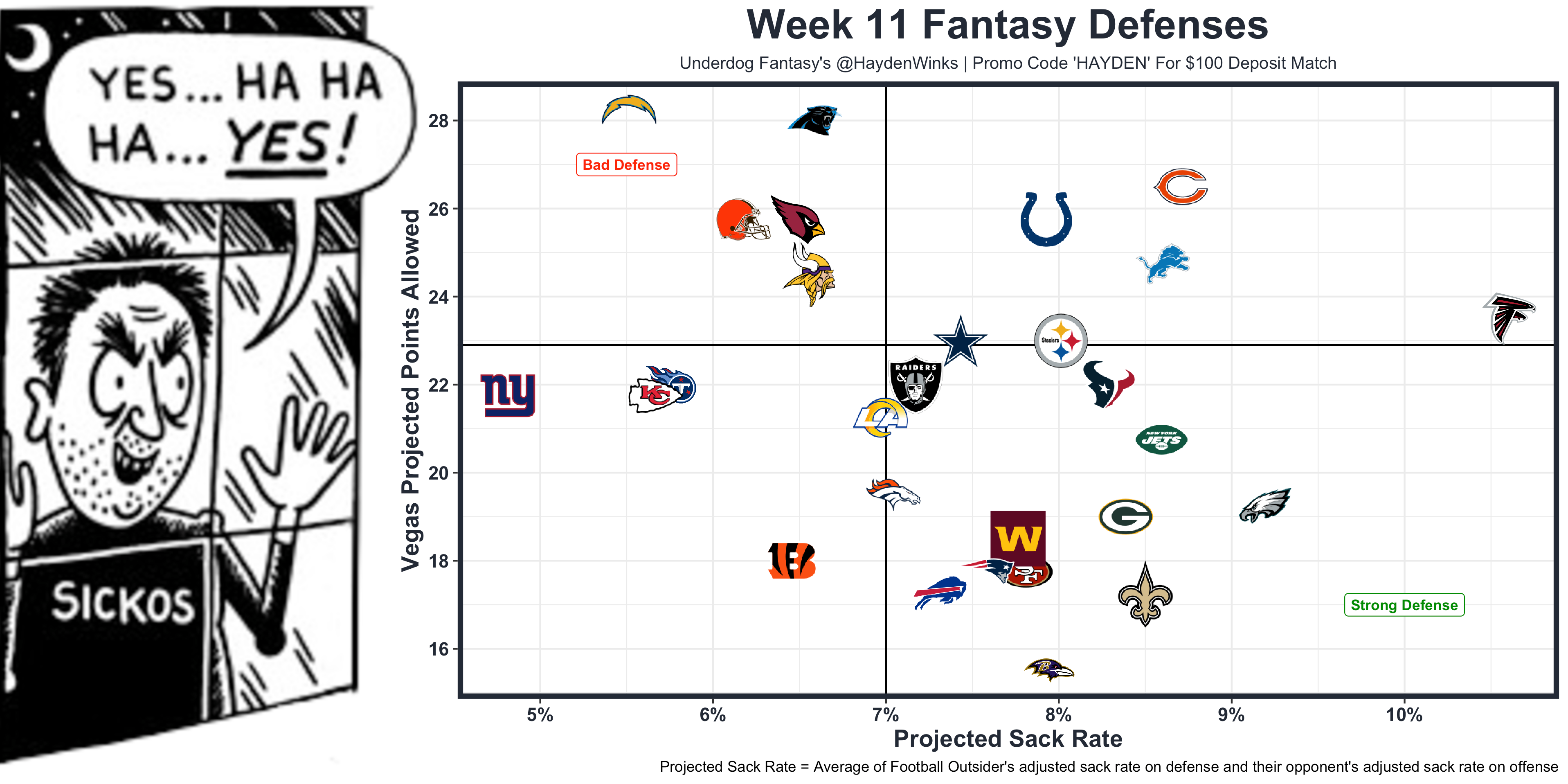 Week 11 Fantasy Football Rankings - The Blueprint