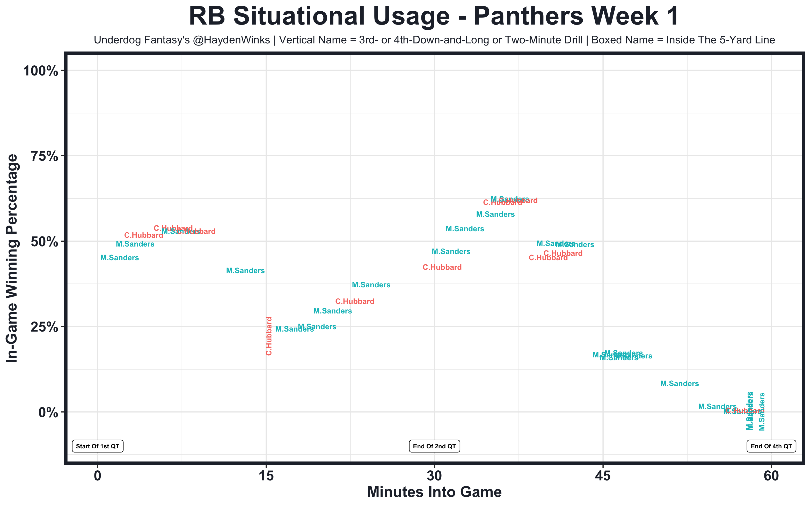 NFL Week 1 Recap - Fantasy Usage Model