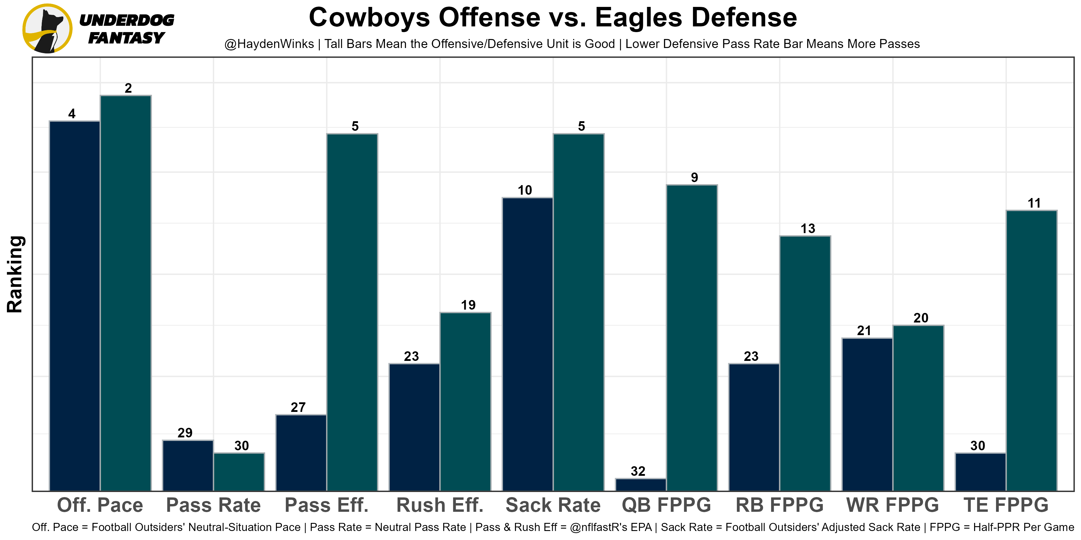 Weekly Rankings: Week 6 Value Meter