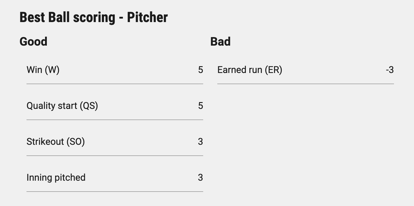 Best Ball Strategy: Underdog 18-Round Contests