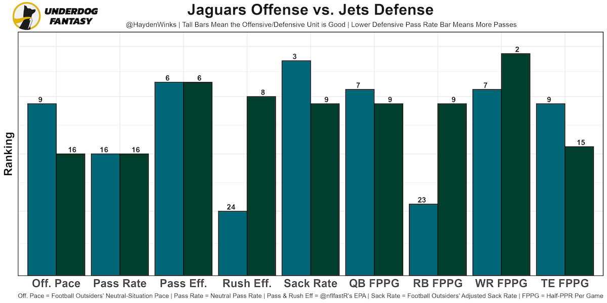 OC] Differential of fantasy football player pre-draft projected rankings  vs. their actual statistical ranking at the end of the season. :  r/dataisbeautiful