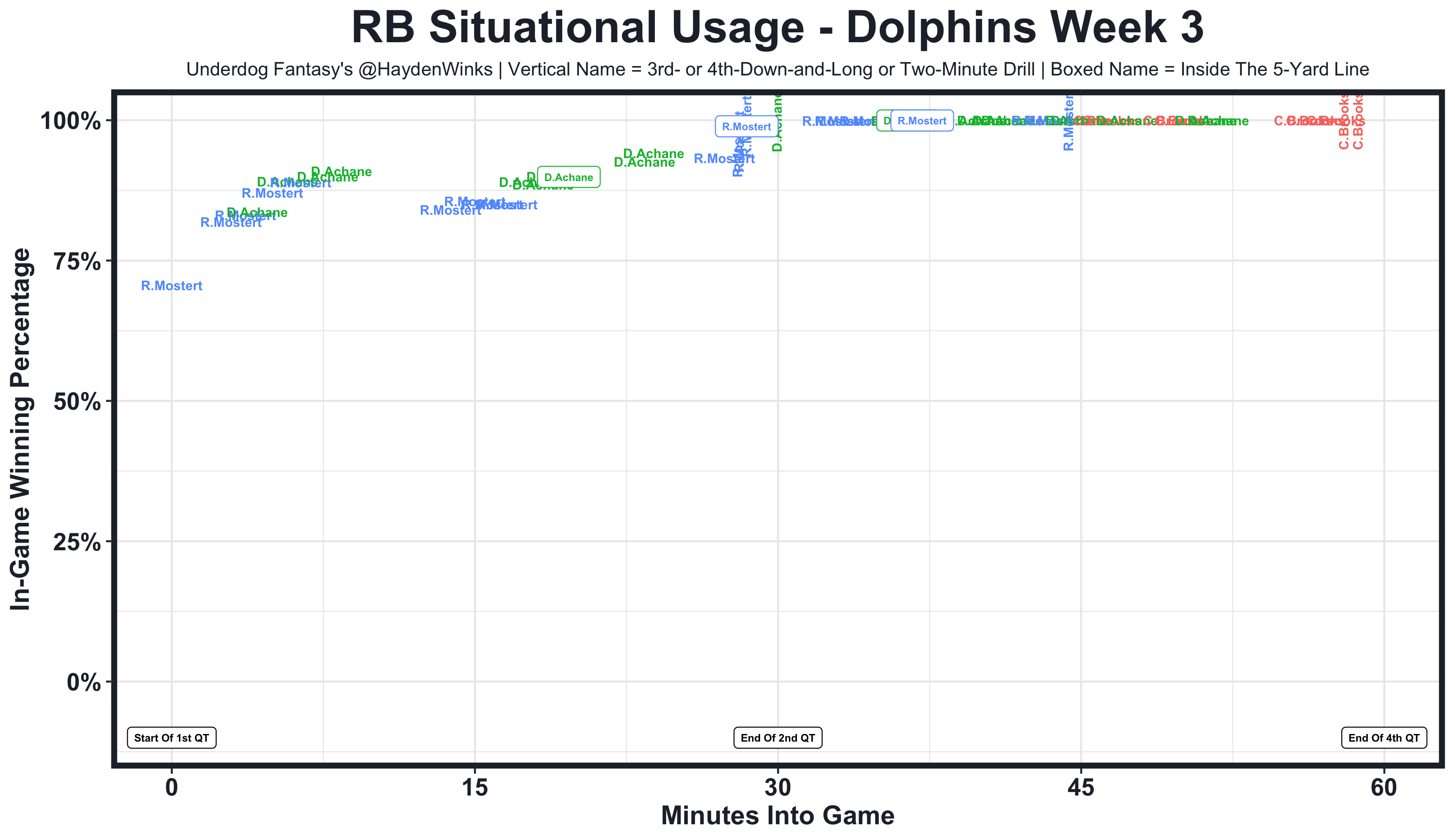 Sportspicker AI for the NFL - Week 3 Recap - UNANIMOUS AI