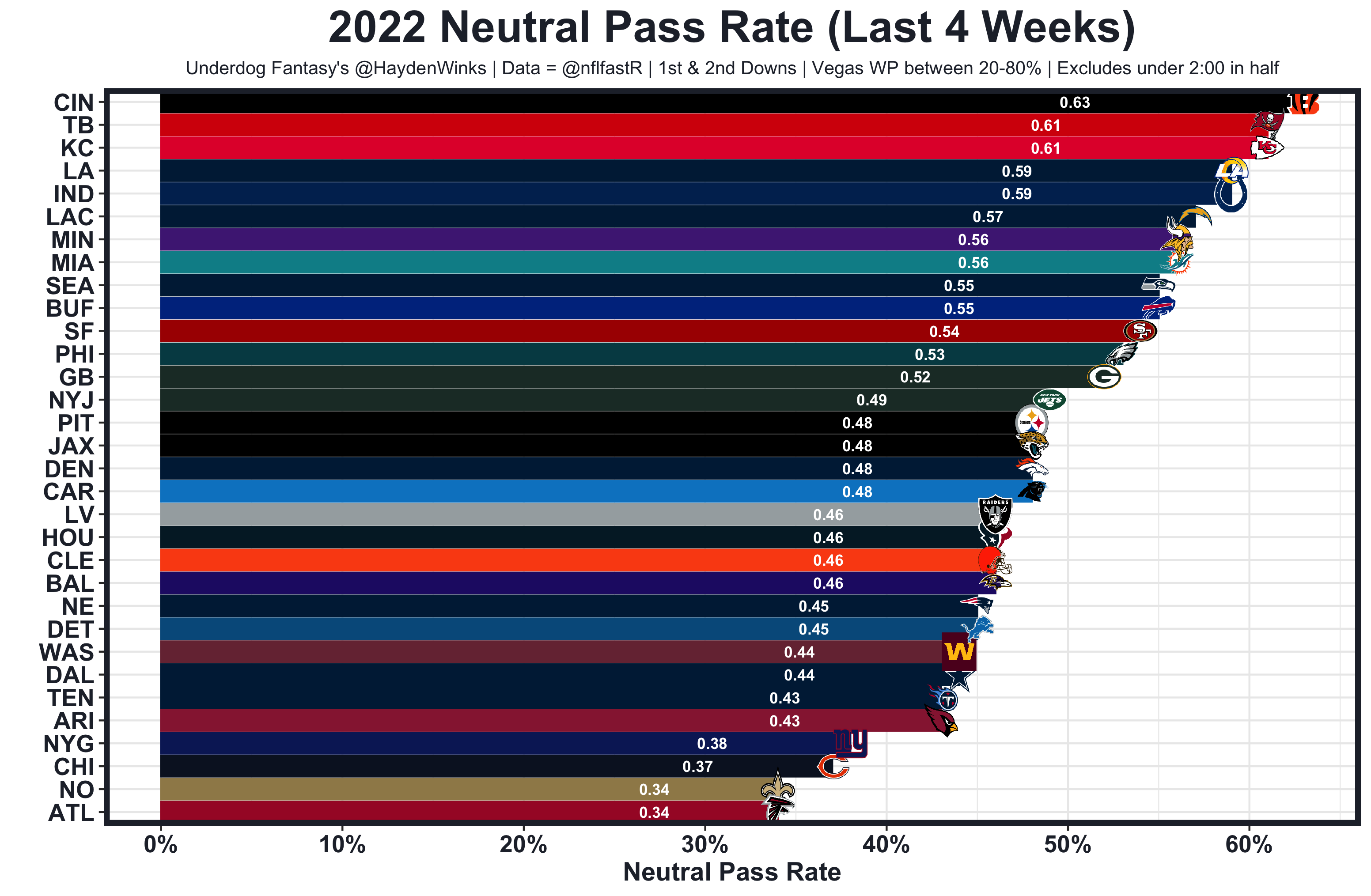 Fitz's Week 8 Rankings, Tiers & Start/Sit Advice (2022 Fantasy