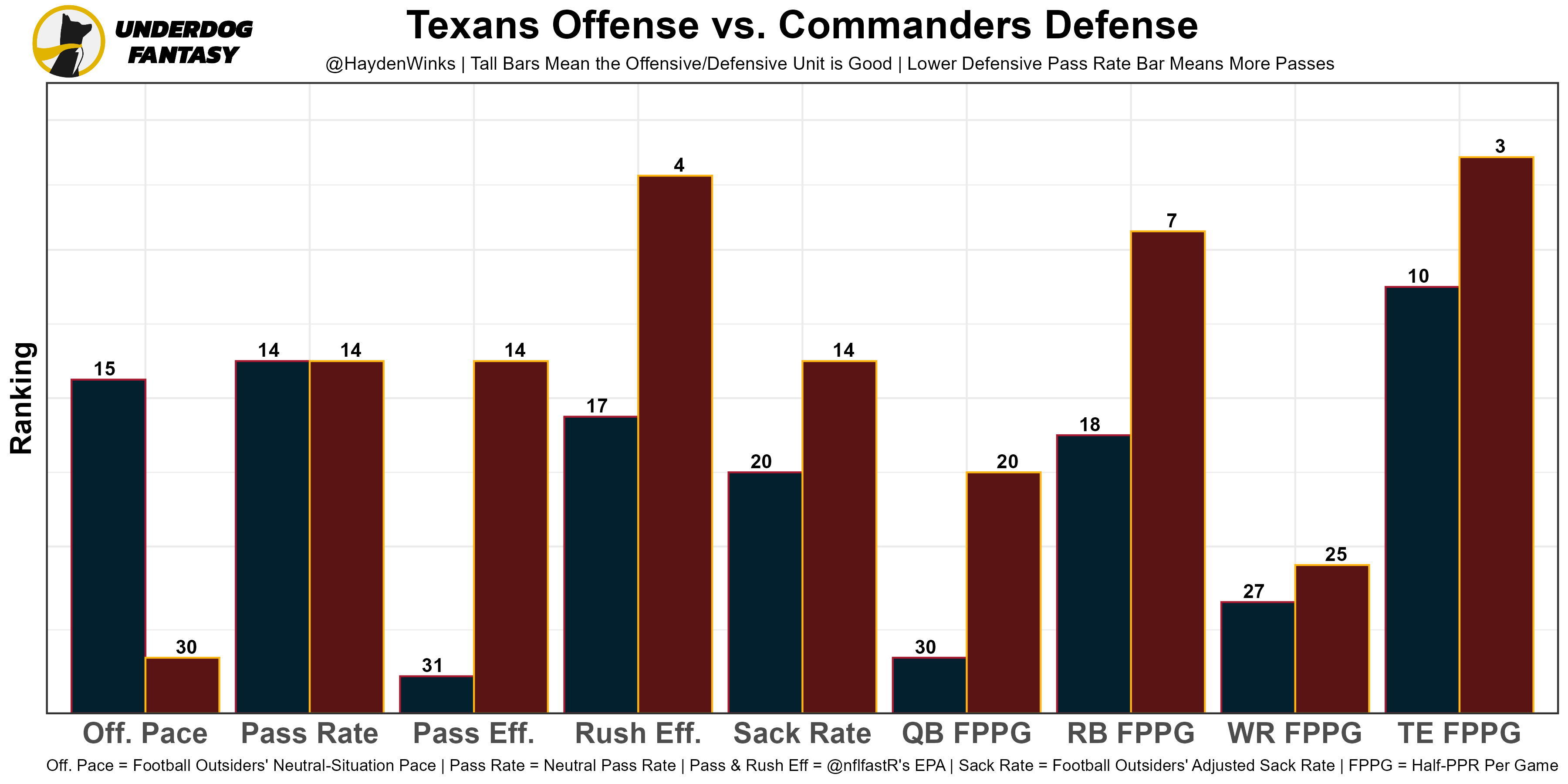 Fantasy Football Notebook: QB Correlations and Archetypes