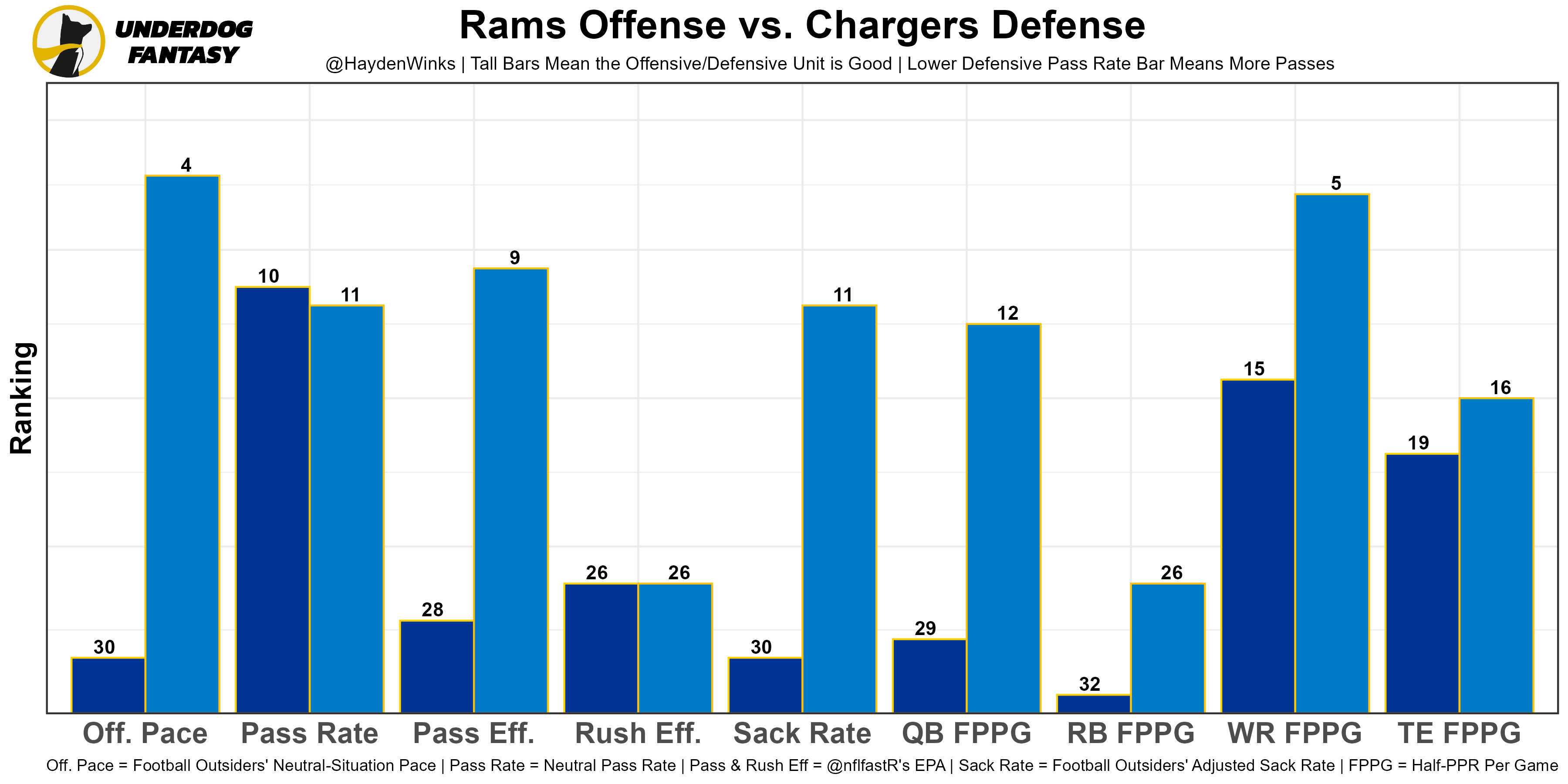 Charch3's Week 17 QB Rankings