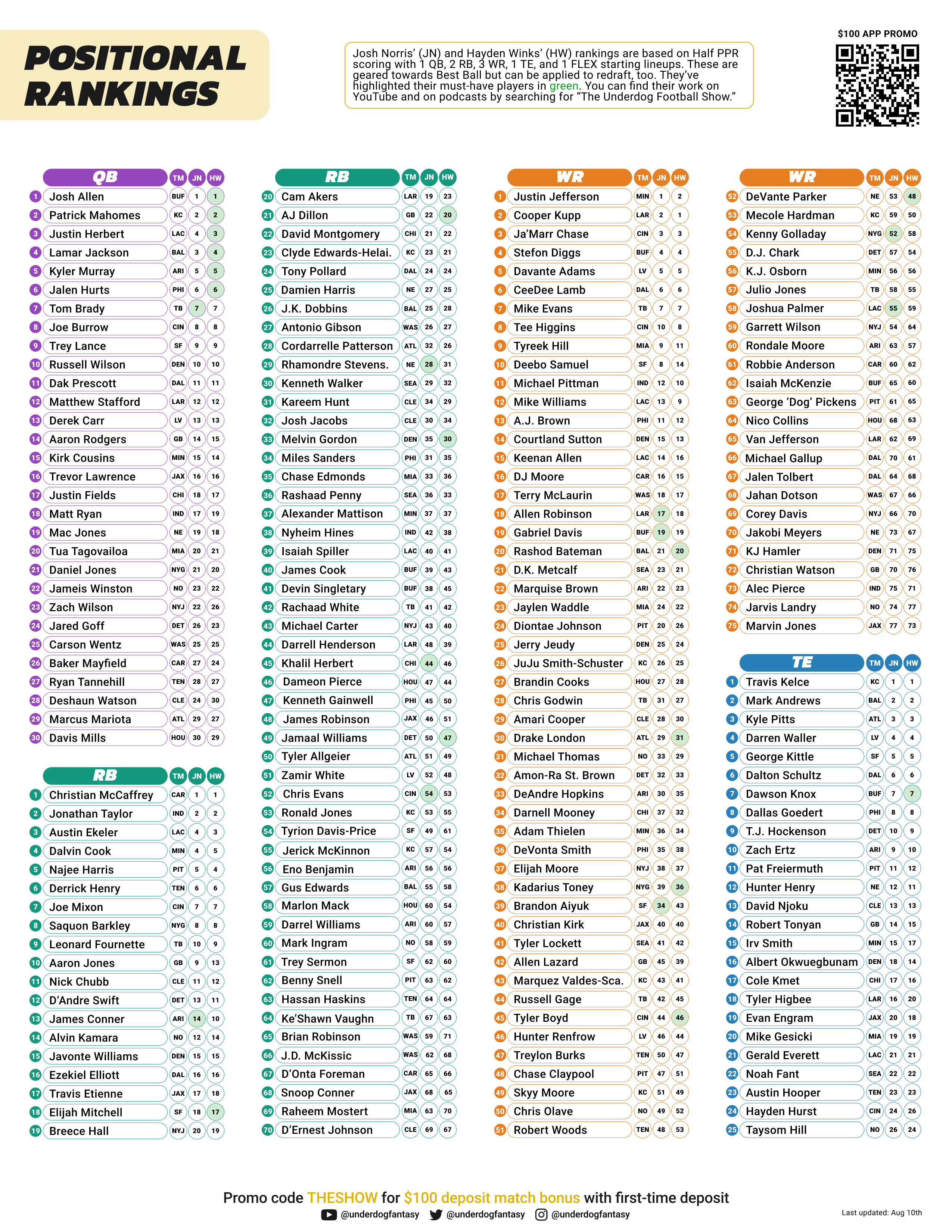 hayden winks rankings