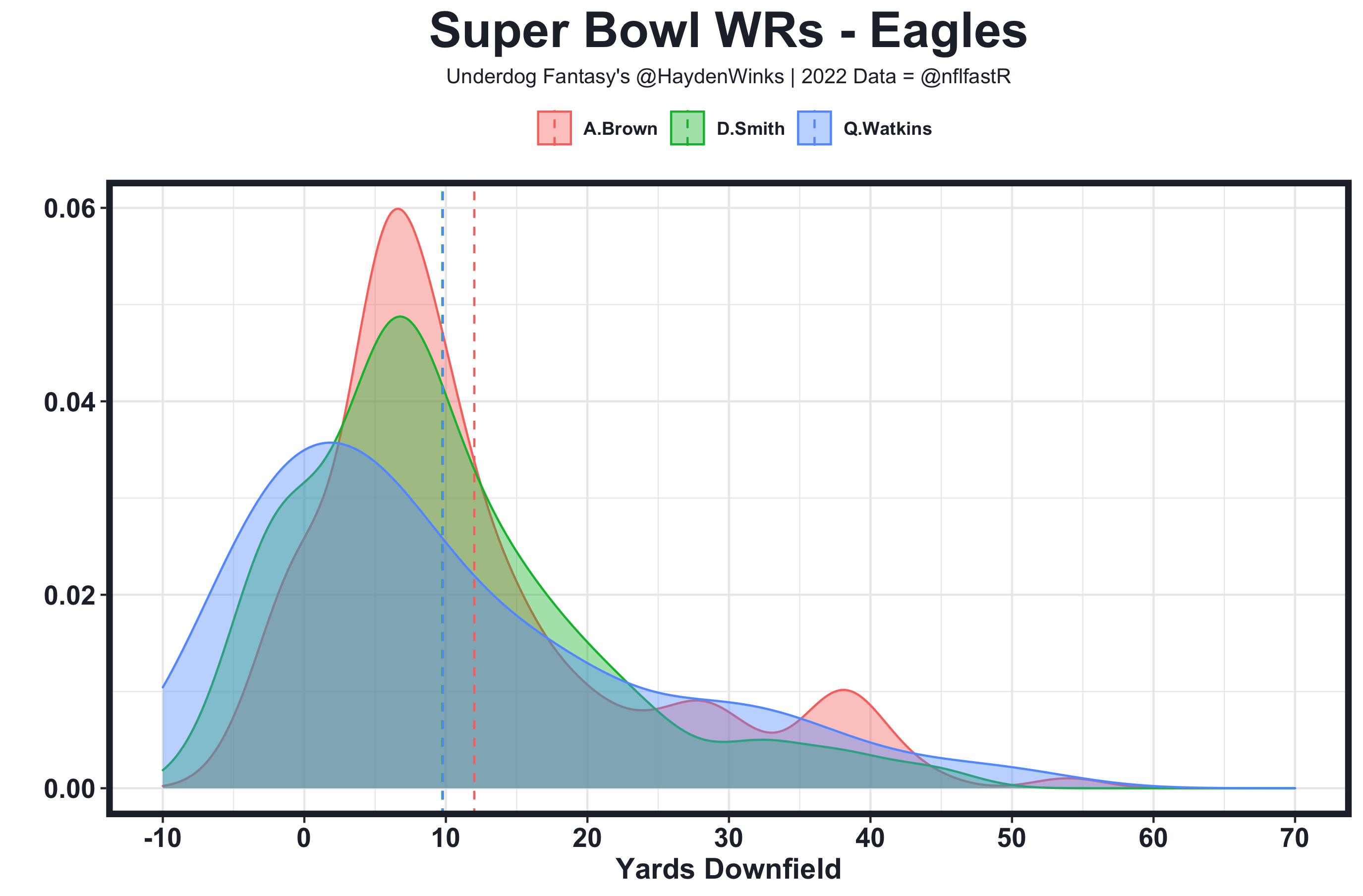 Underdog Fantasy Picks for Super Bowl LVII