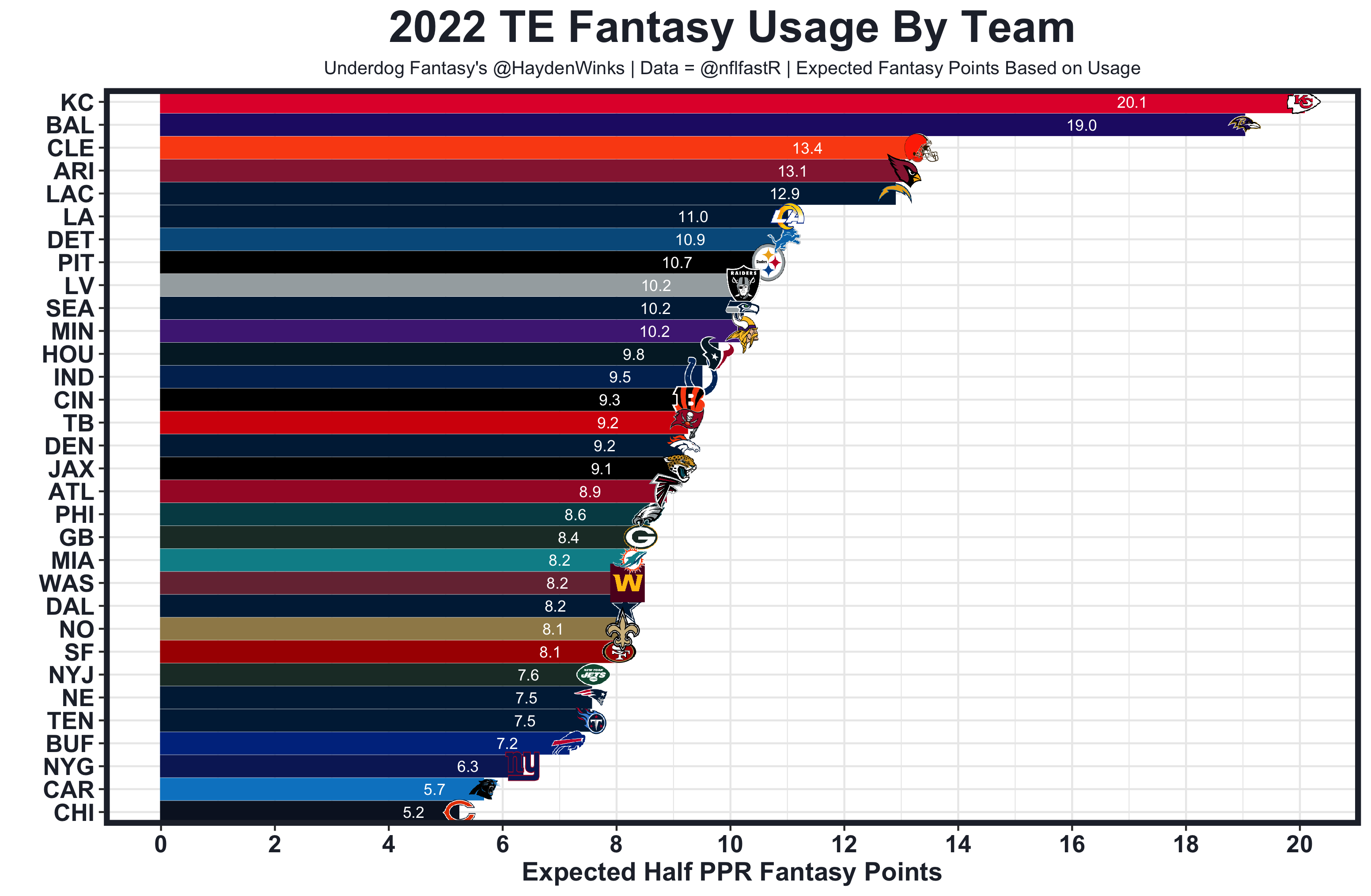 Jahnke: Half-PPR Fantasy Football Top 250 Tiered Rankings